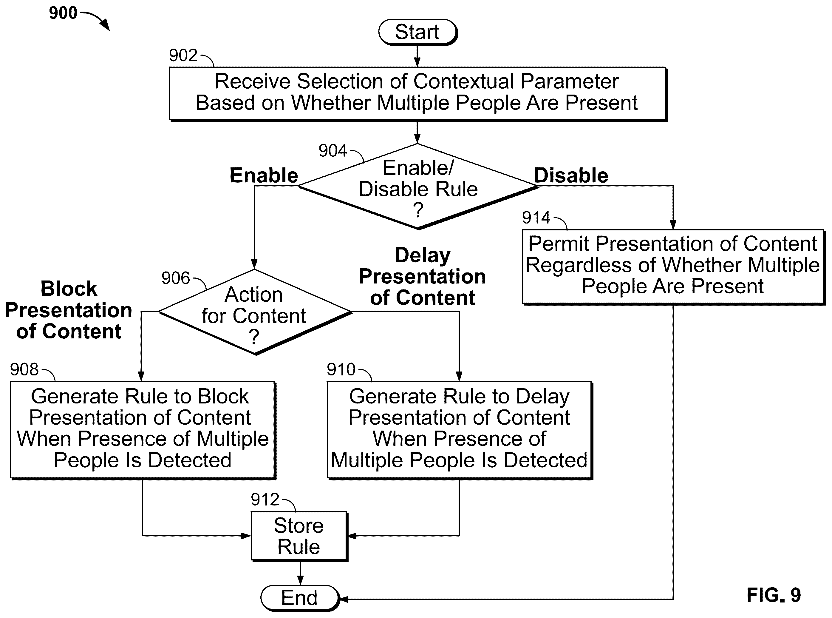 Patent US12333029 Figure 9 – Intelligent display of content