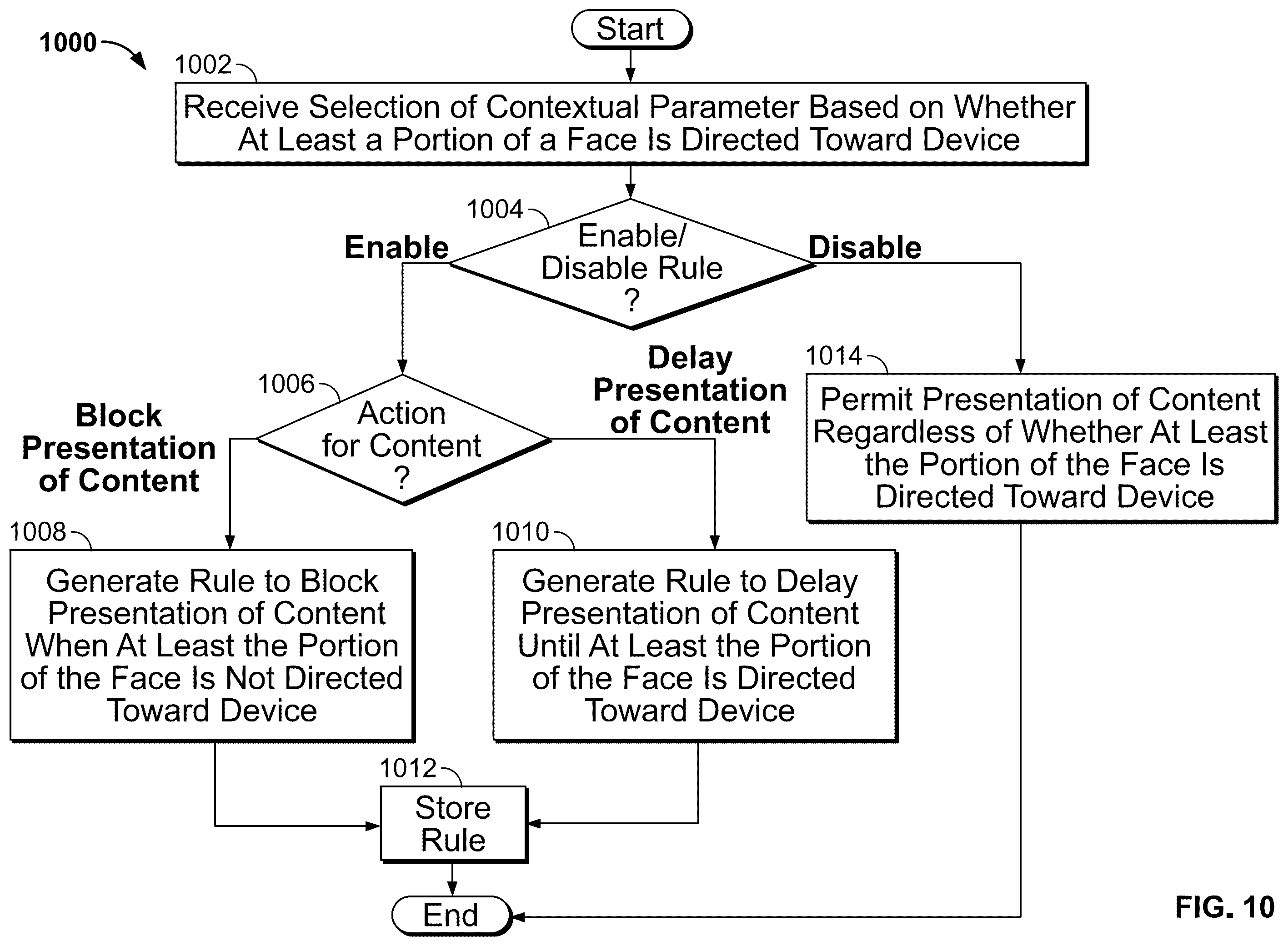 Patent US12333029 Figure 10 – Intelligent display of content
