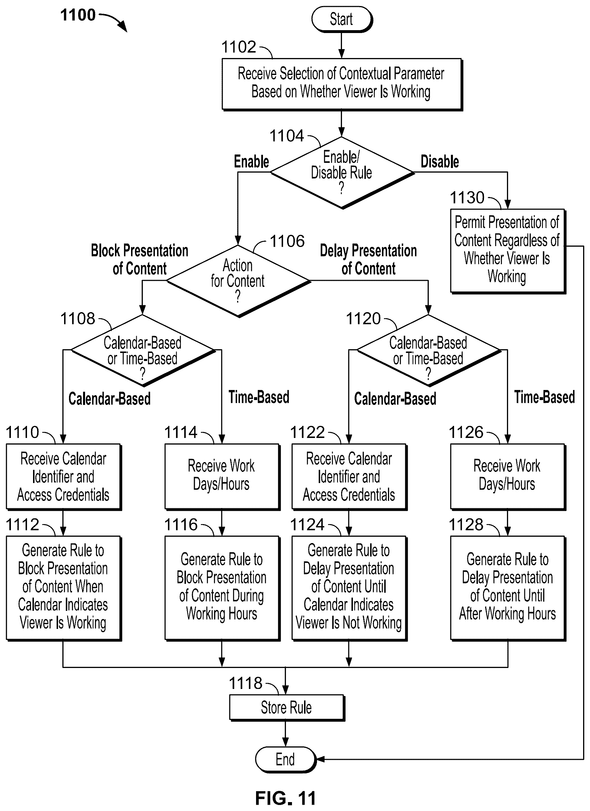 Patent US12333029 Figure 11 – Intelligent display of content