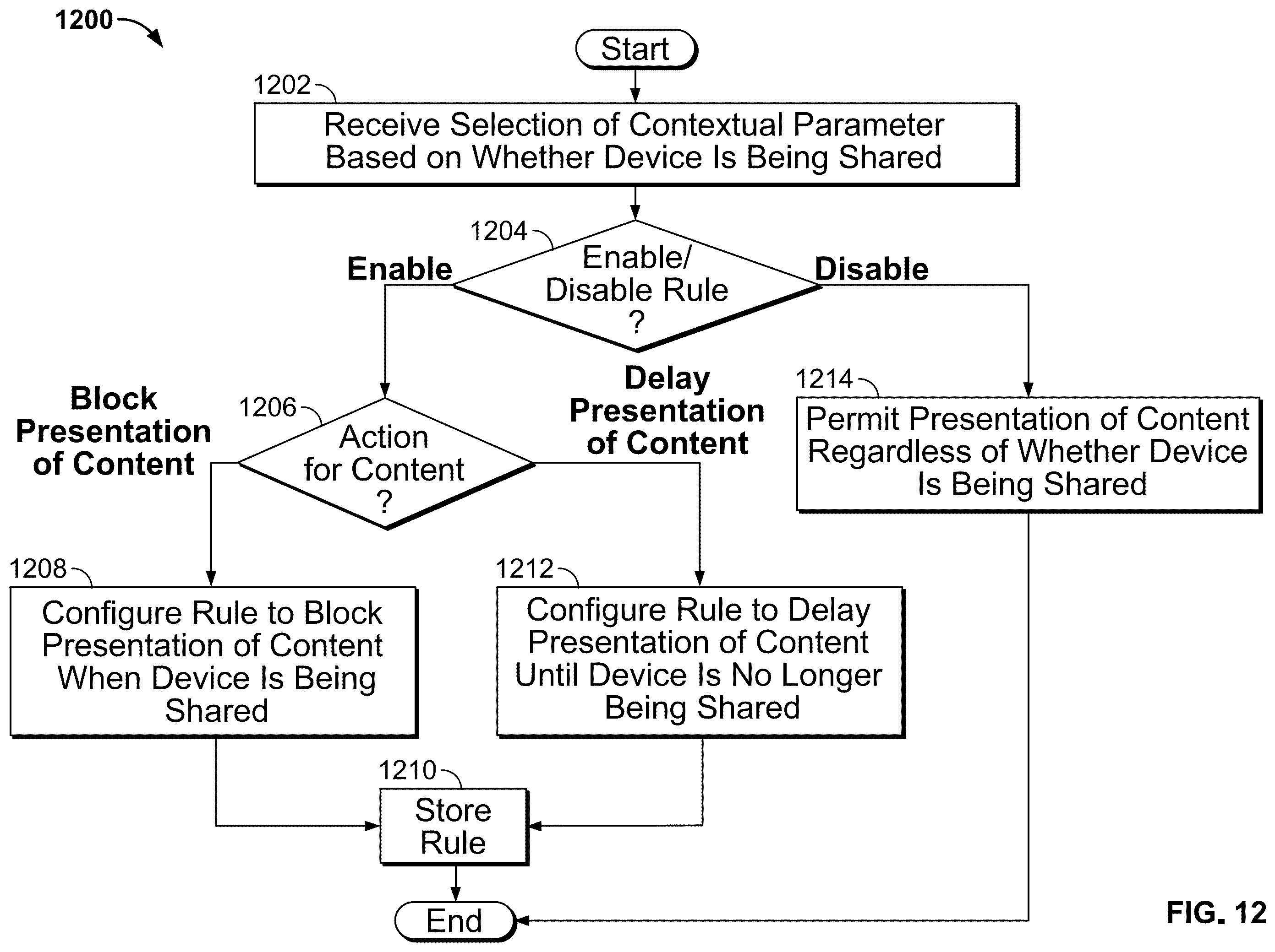 Patent US12333029 Figure 12 – Intelligent display of content
