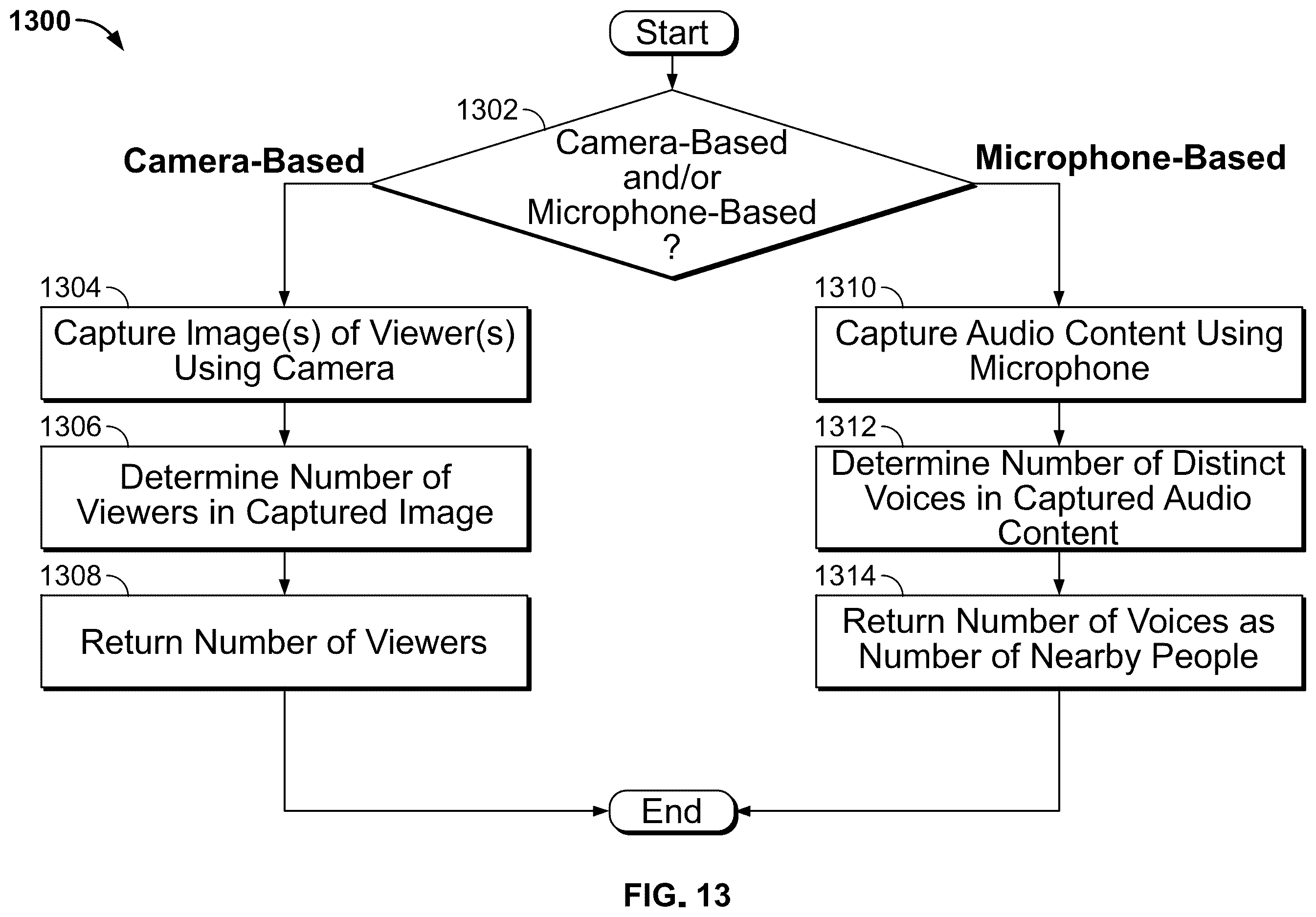 Patent US12333029 Figure 13 – Intelligent display of content