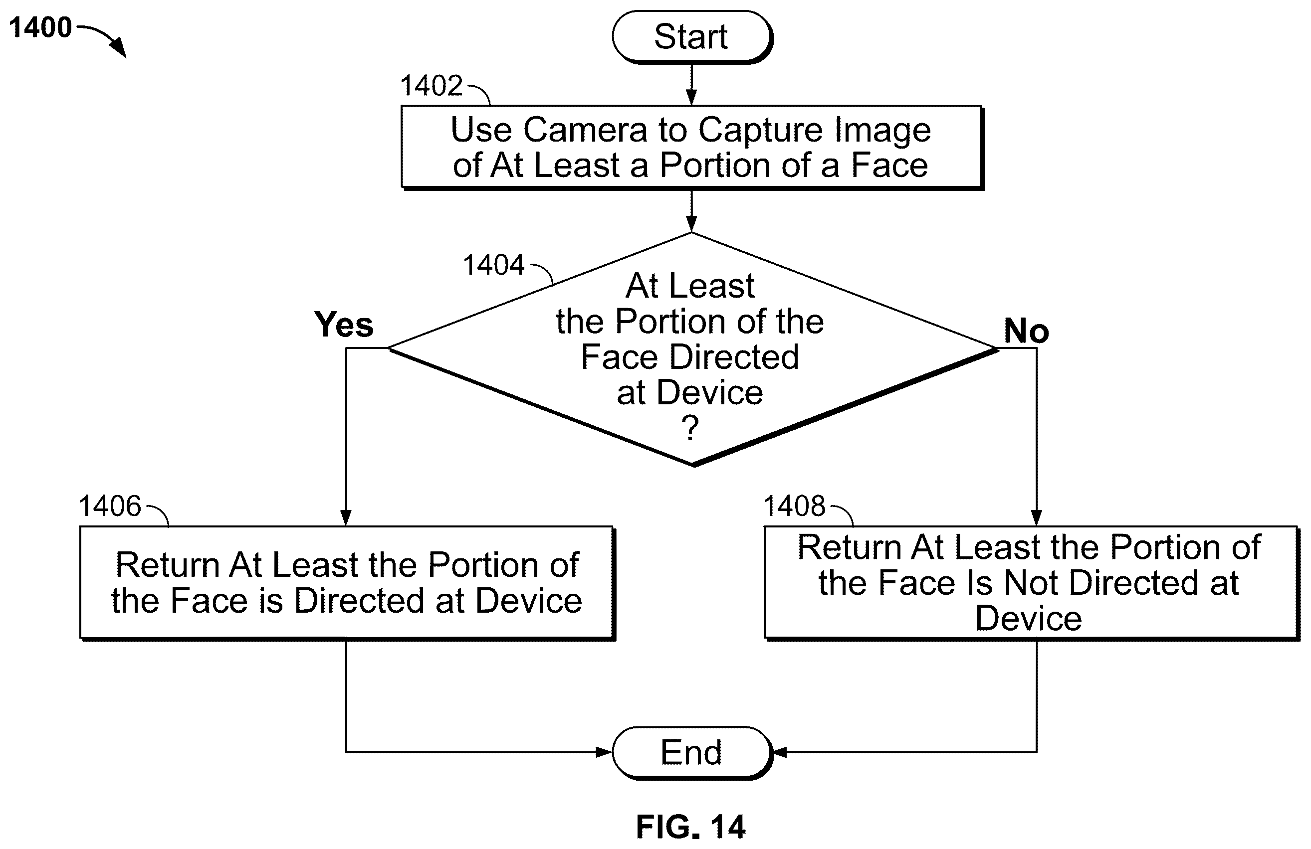 Patent US12333029 Figure 14 – Intelligent display of content