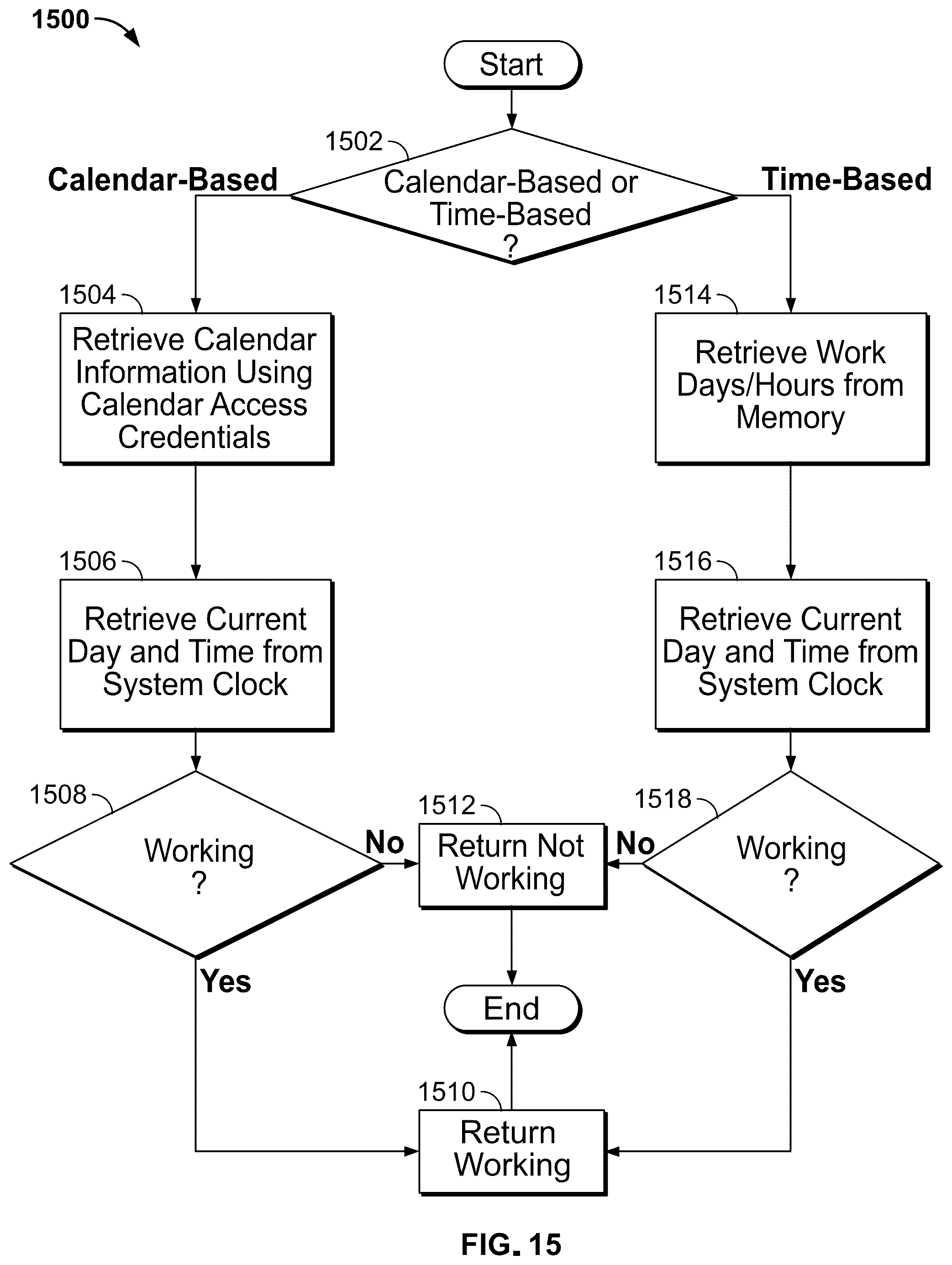 Patent US12333029 Figure 15 – Intelligent display of content