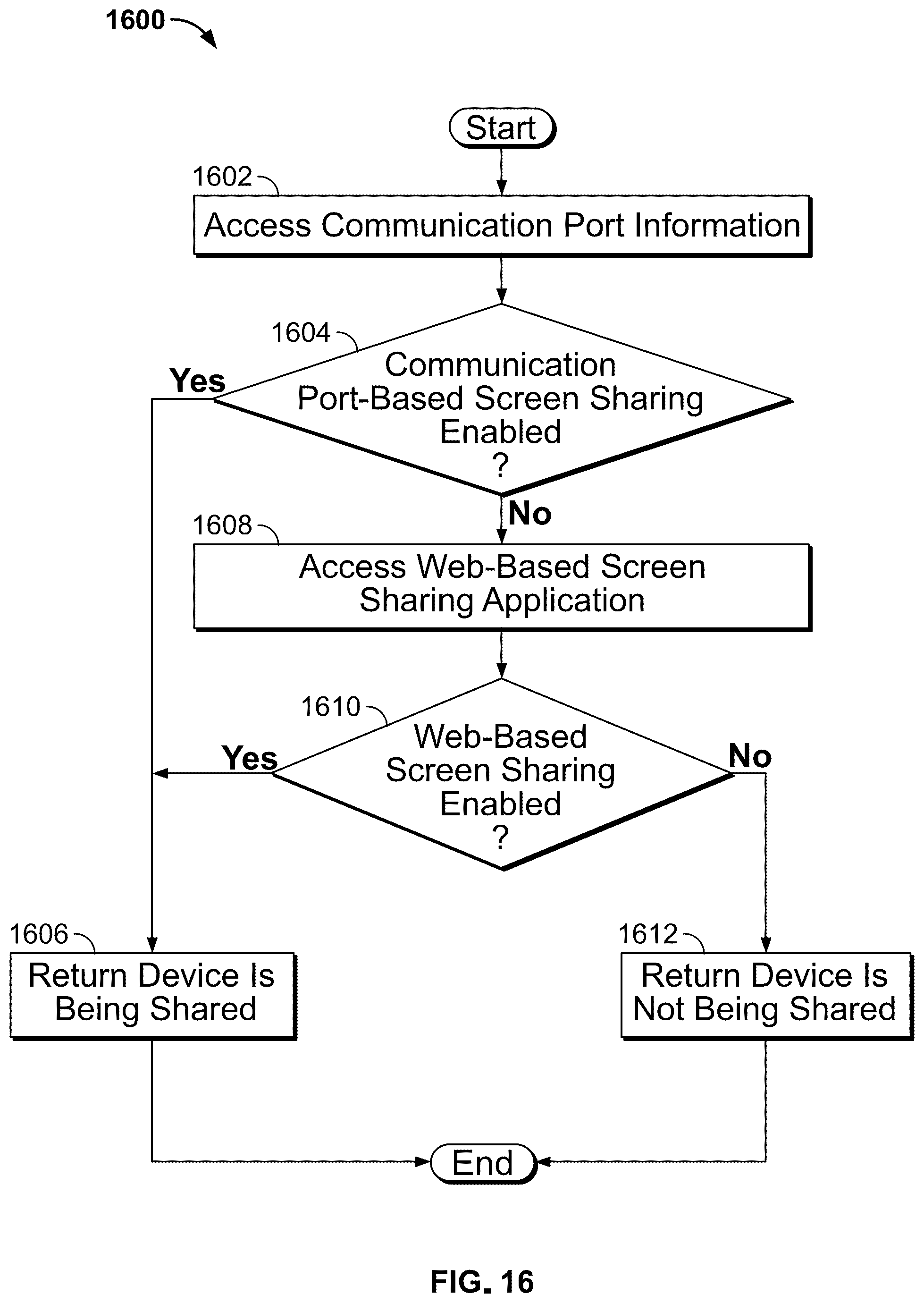 Patent US12333029 Figure 16 – Intelligent display of content