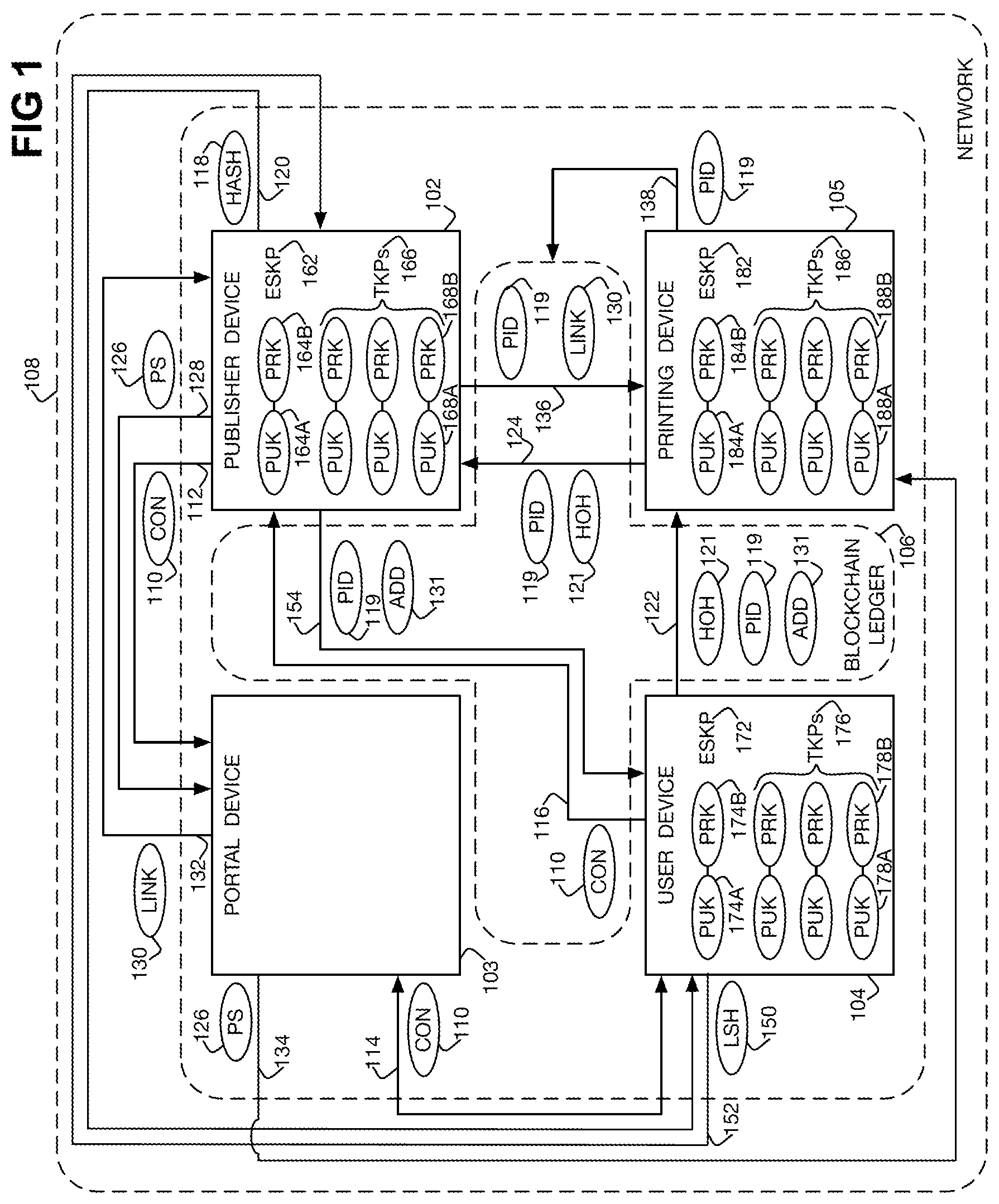 Patent US12333030 Figure 1 – Delegable right to print