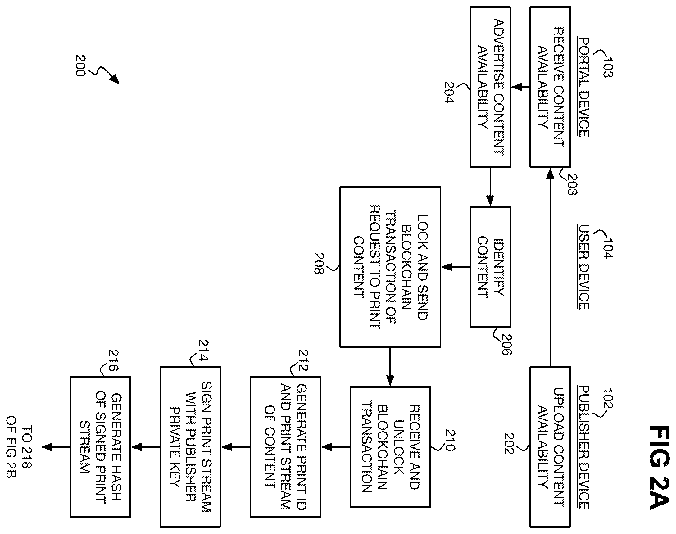 Patent US12333030 Figure 2 – Delegable right to print