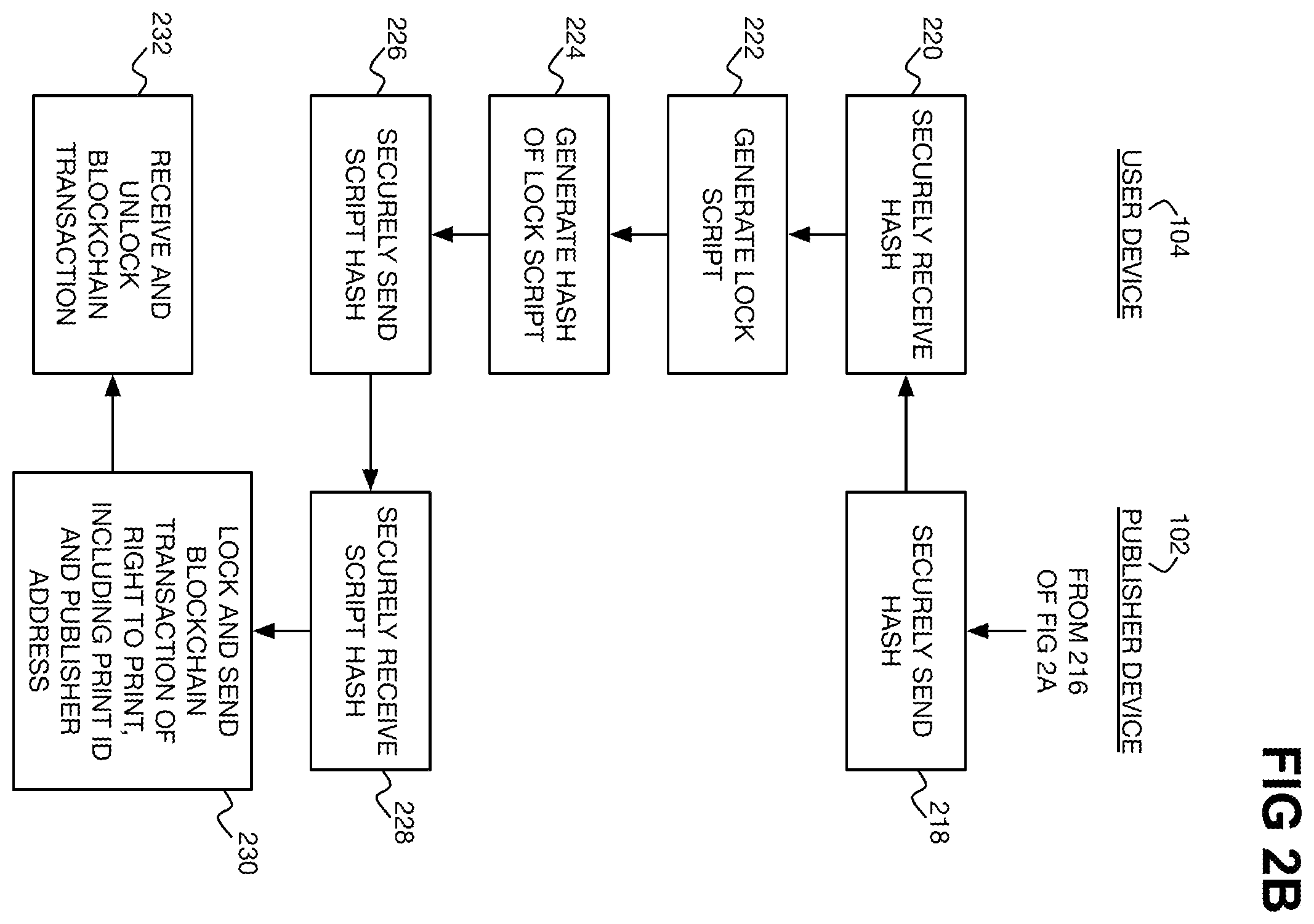 Patent US12333030 Figure 3 – Delegable right to print