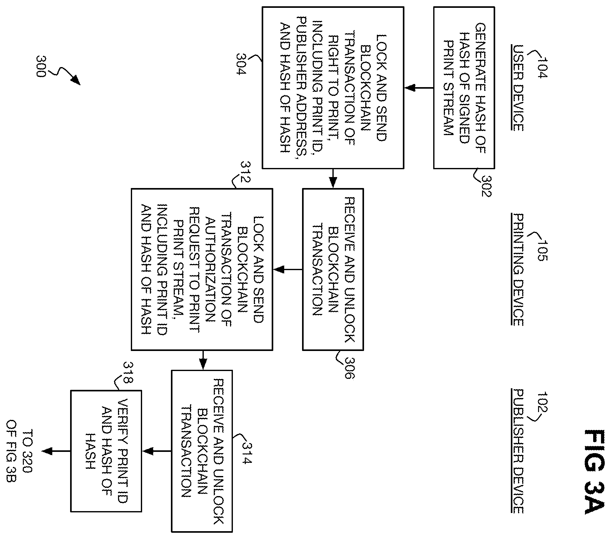 Patent US12333030 Figure 4 – Delegable right to print