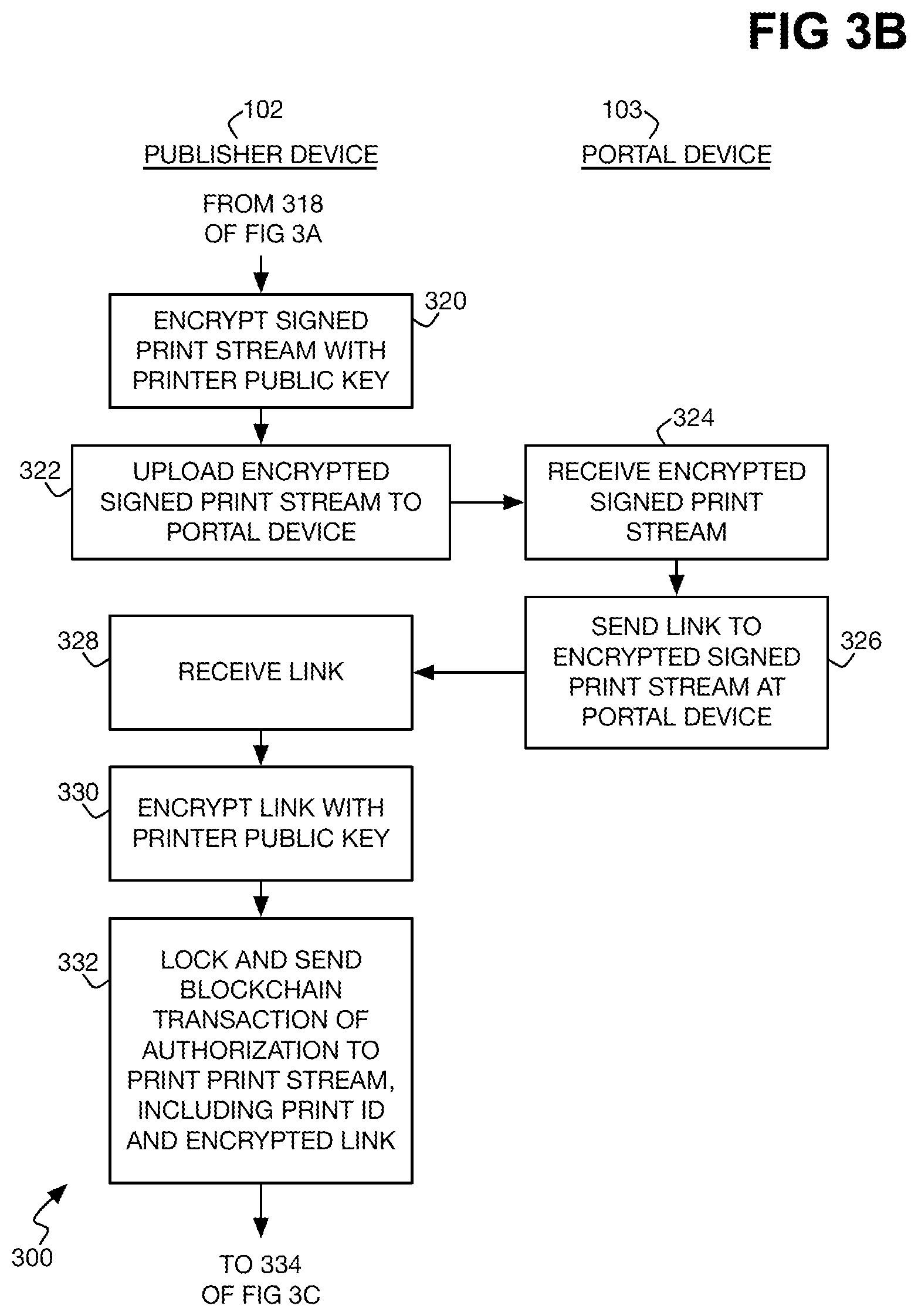 Patent US12333030 Figure 5 – Delegable right to print