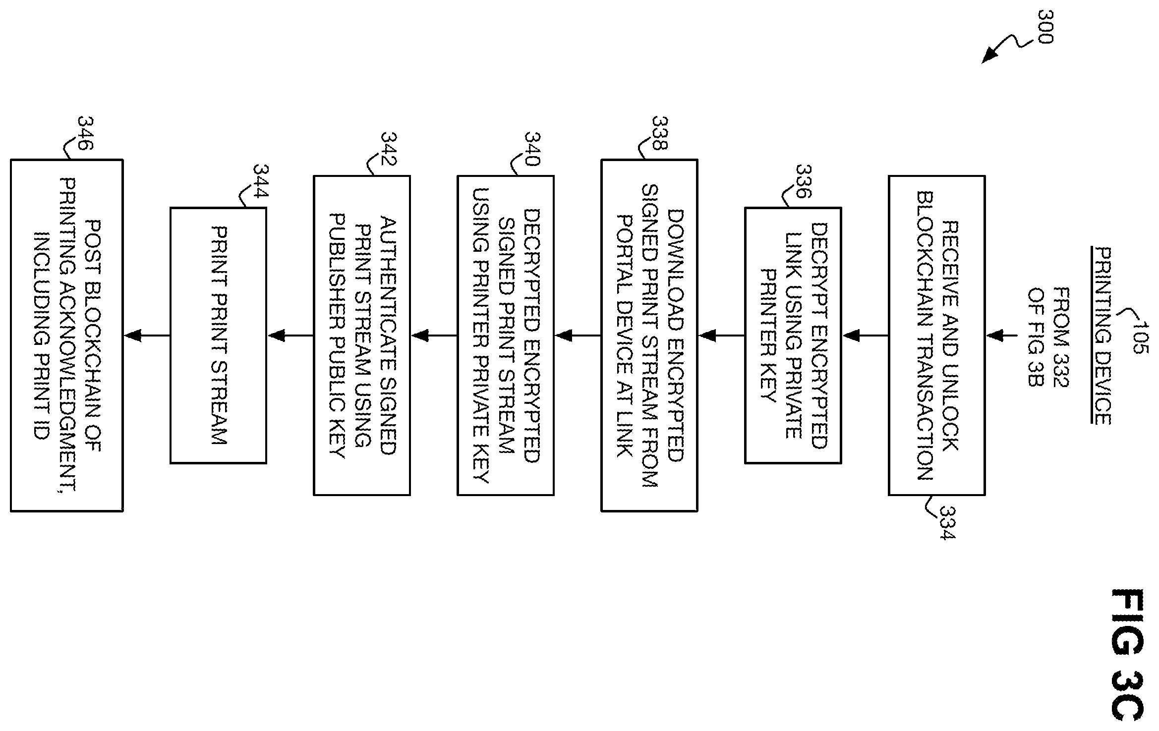 Patent US12333030 Figure 6 – Delegable right to print