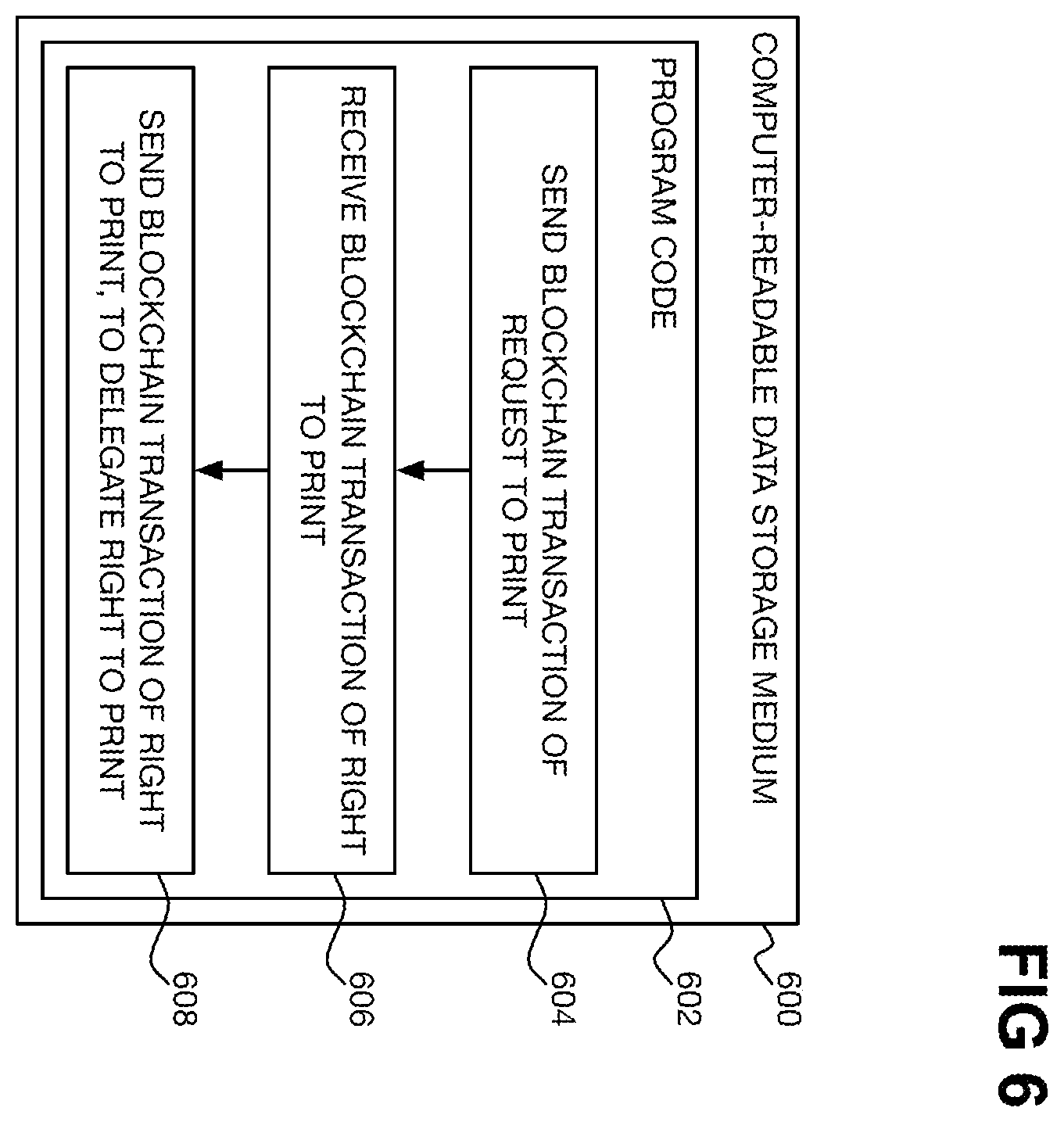 Patent US12333030 Figure 8 – Delegable right to print