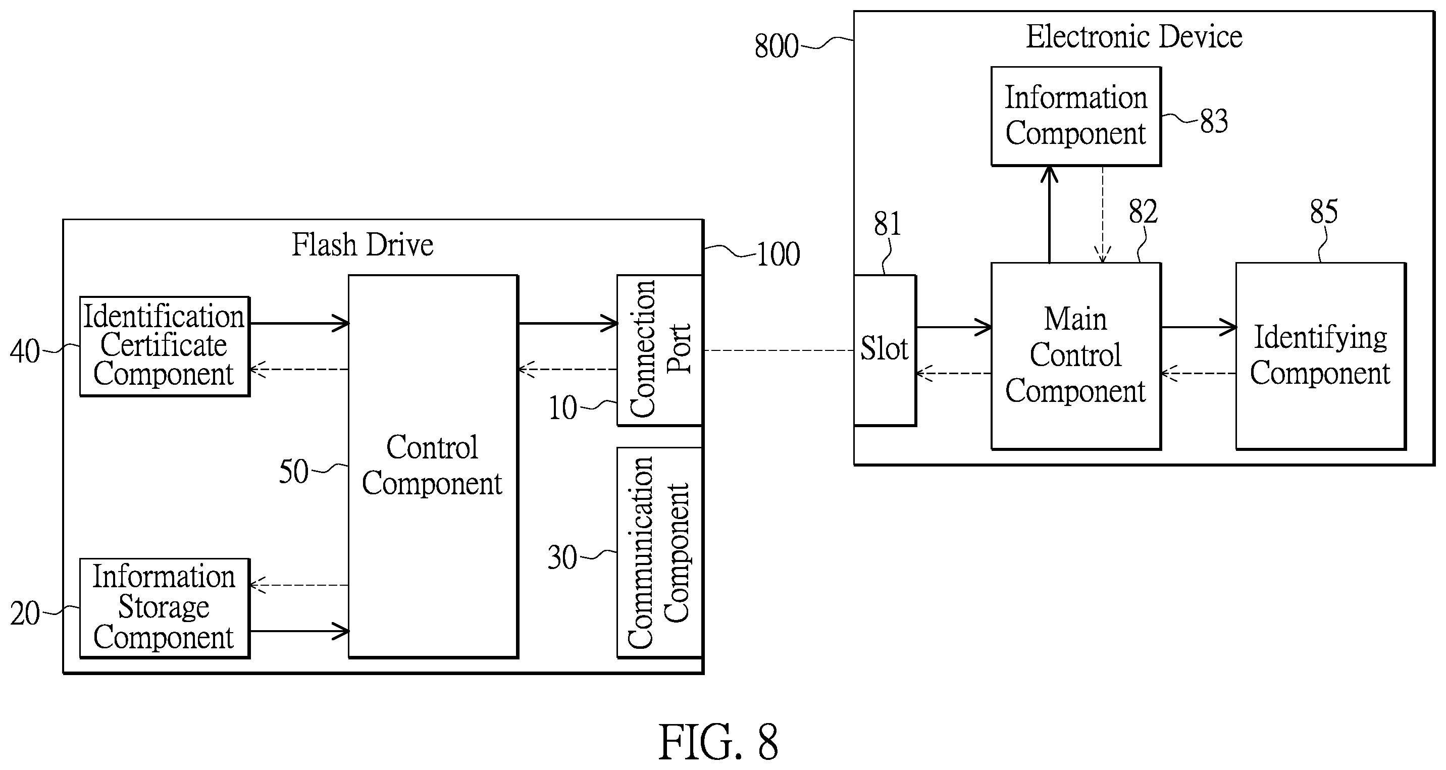 Patent US12333031 Figure 6 – Flash drive locked in wireless communication manner