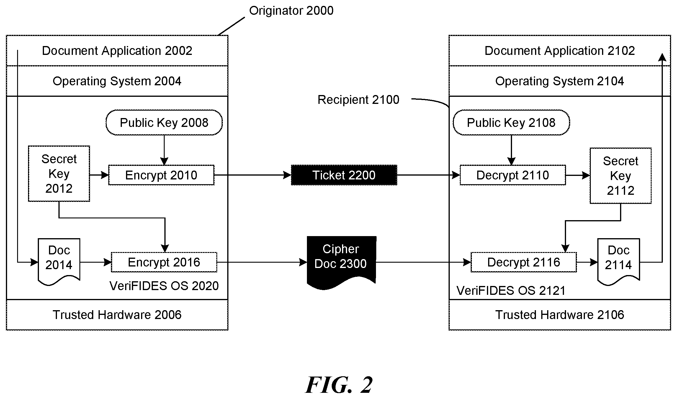 Patent US12333032 Figure 2 – Data access control systems and methods