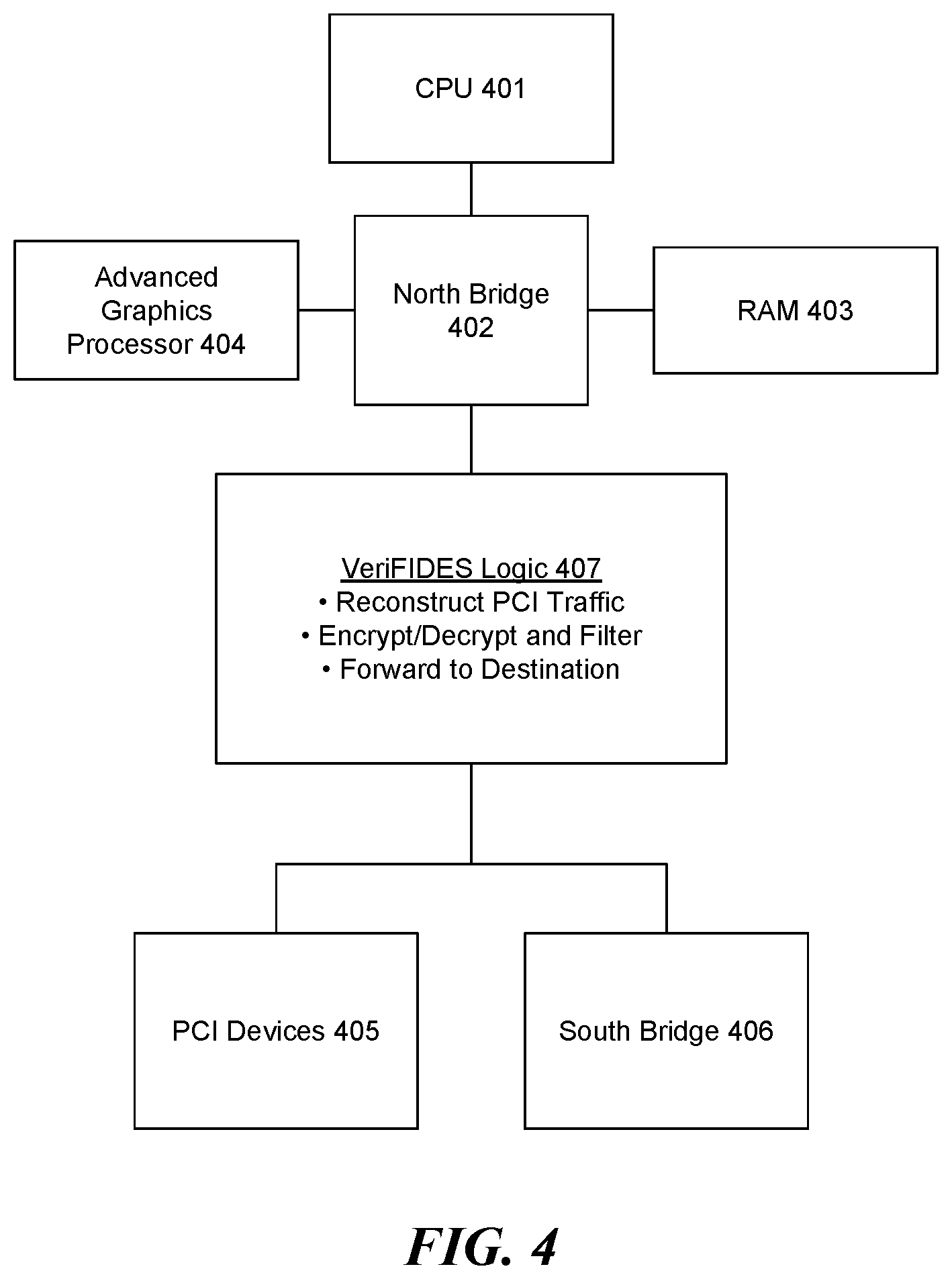 Patent US12333032 Figure 4 – Data access control systems and methods