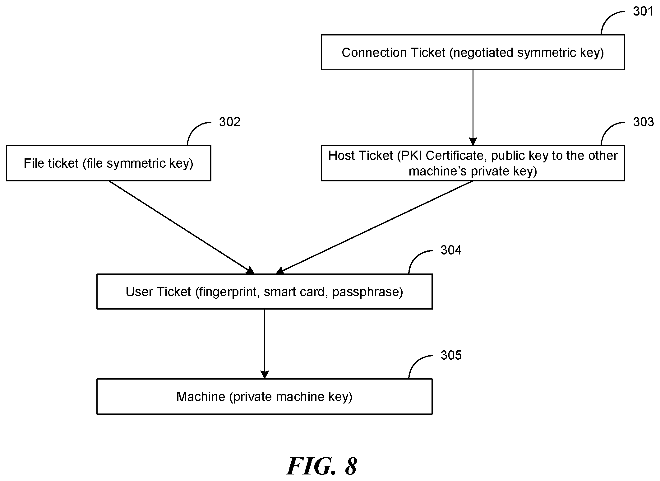 Patent US12333032 Figure 8 – Data access control systems and methods