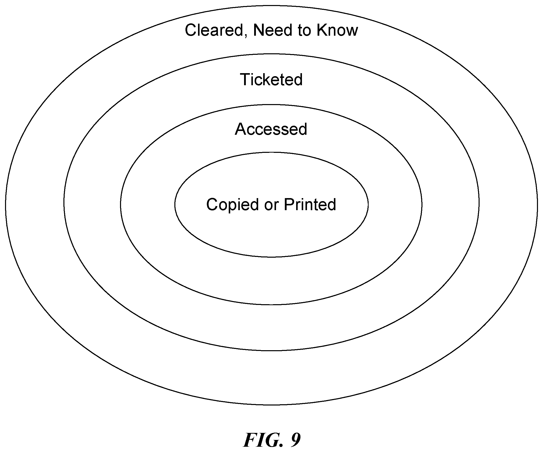 Patent US12333032 Figure 9 – Data access control systems and methods