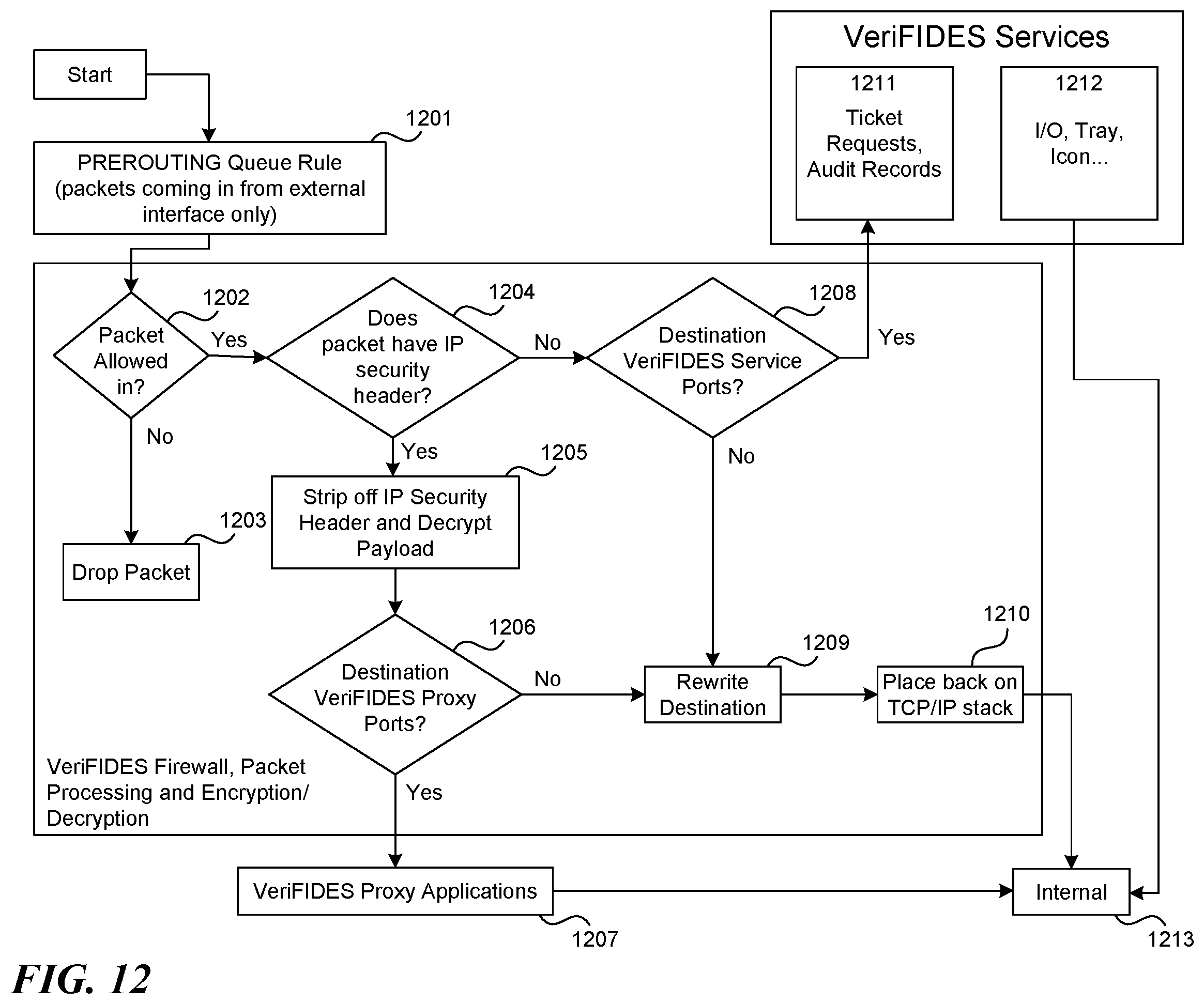 Patent US12333032 Figure 12 – Data access control systems and methods
