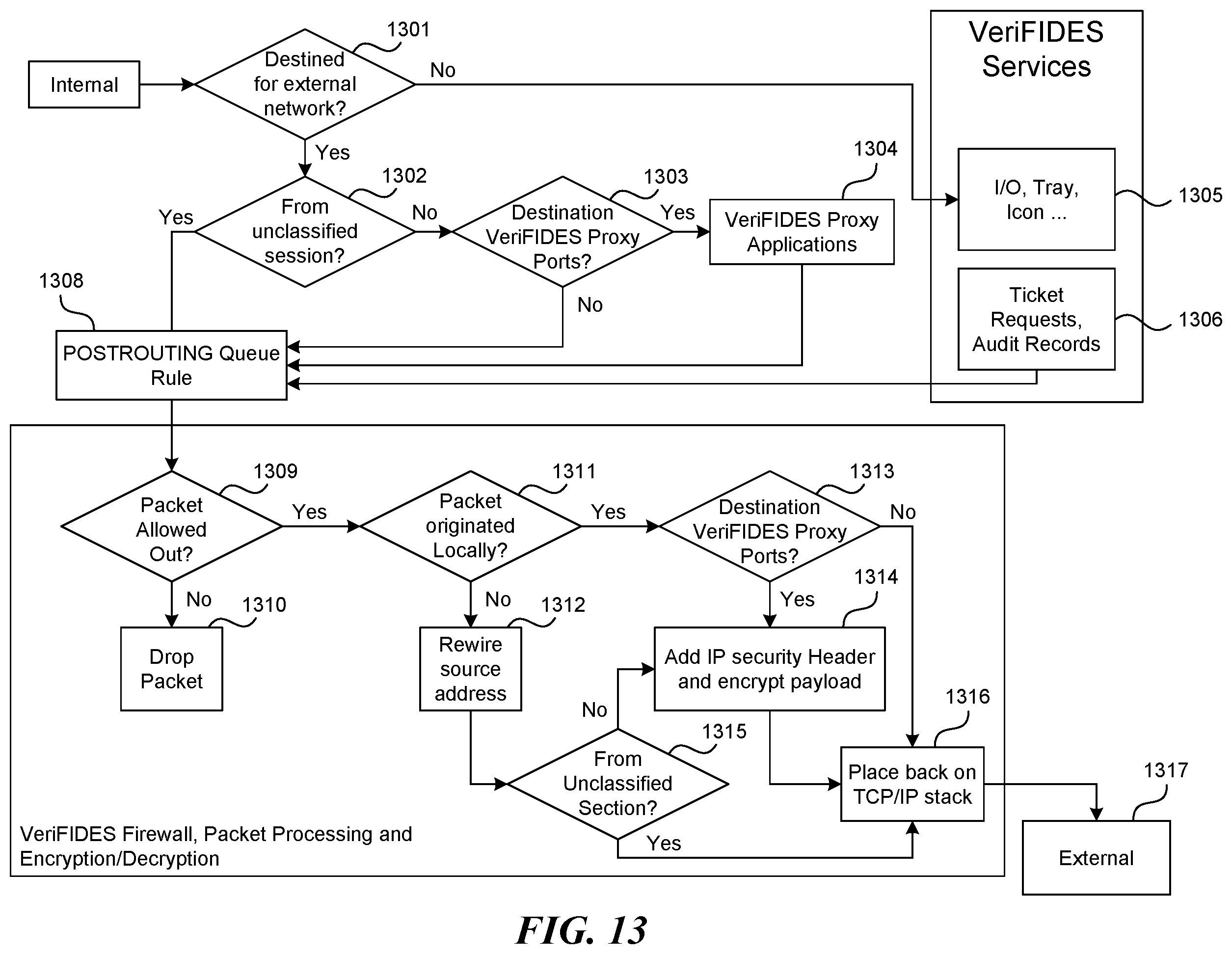 Patent US12333032 Figure 13 – Data access control systems and methods