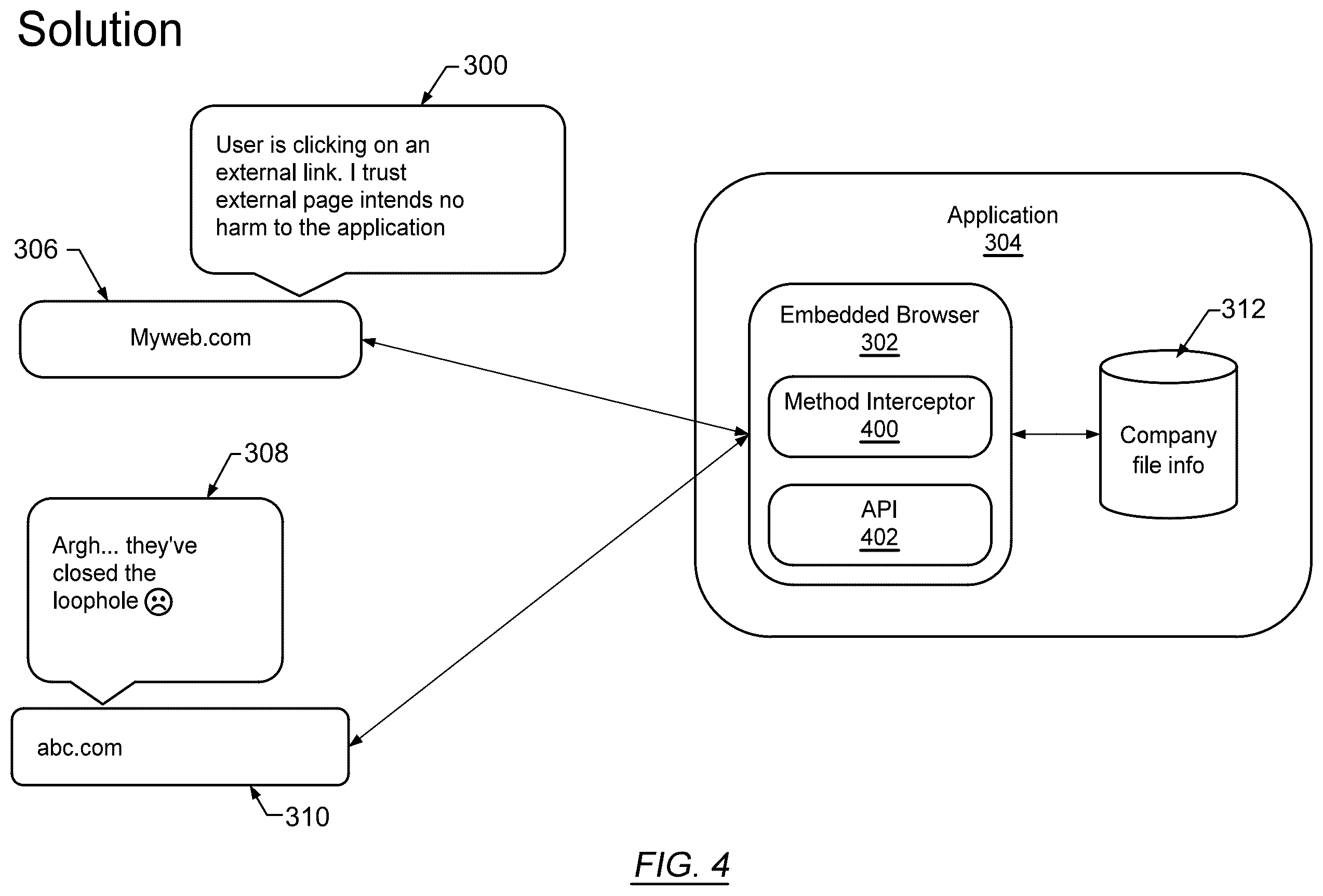 Patent US12333034 Figure 4 – Secure embedded web browser