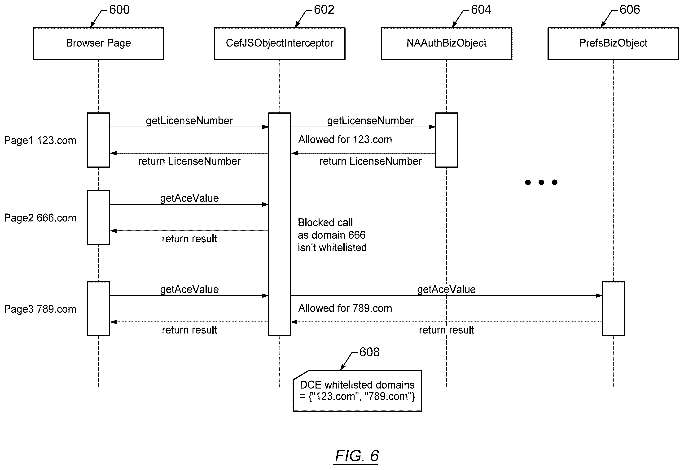 Patent US12333034 Figure 6 – Secure embedded web browser