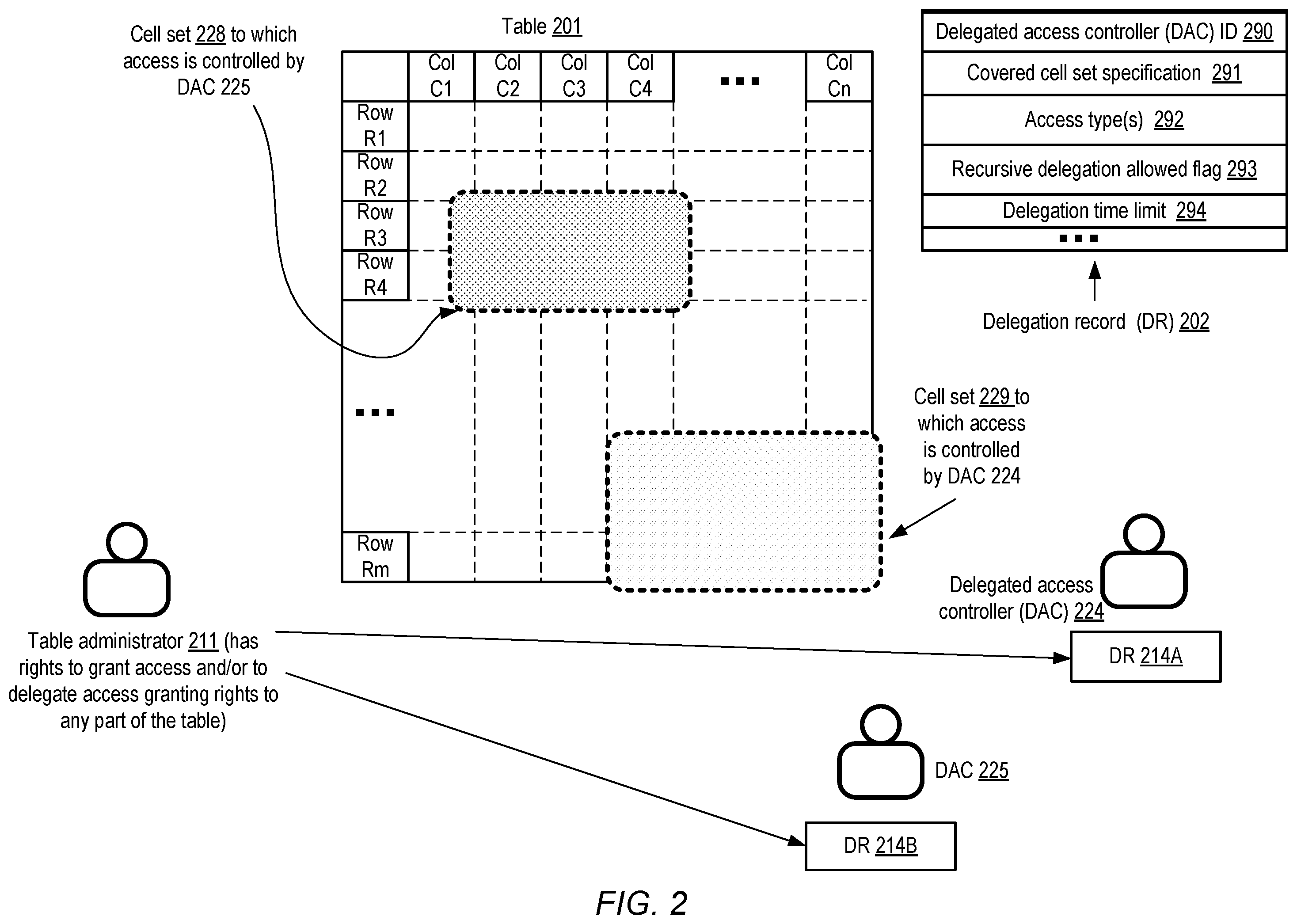 Patent US12333035 Figure 2 – Delegated fine-grained access control for data lakes