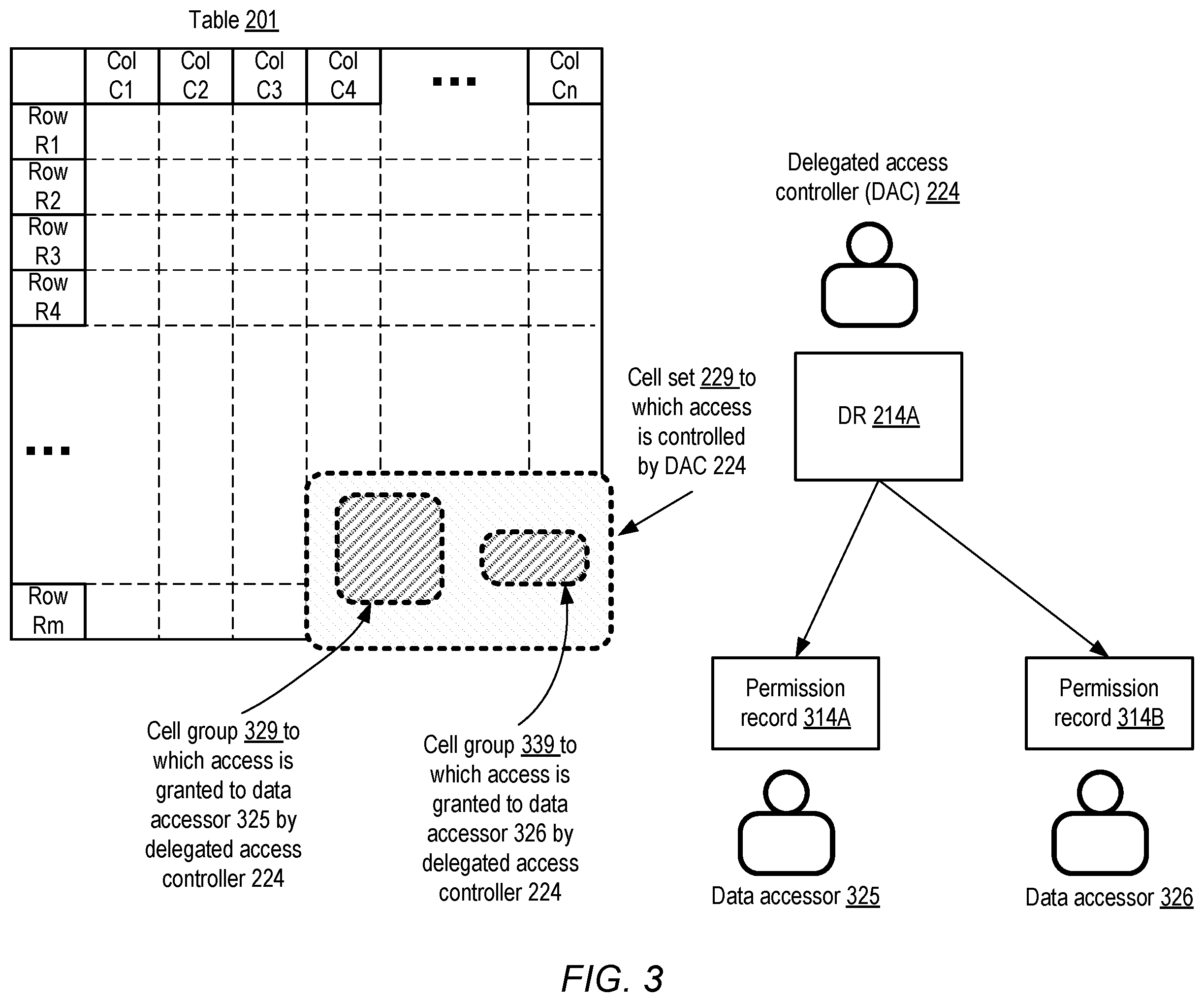 Patent US12333035 Figure 3 – Delegated fine-grained access control for data lakes