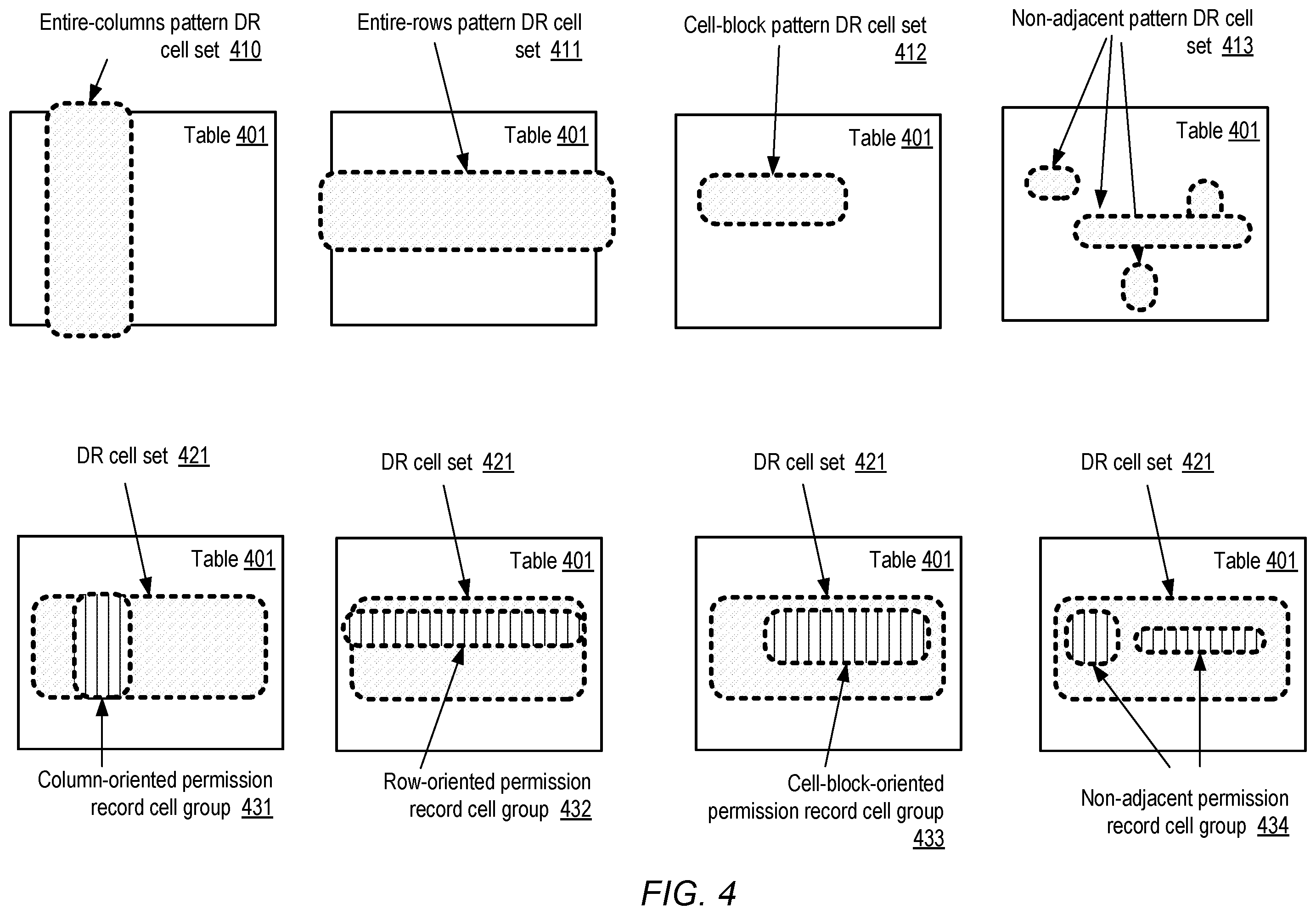 Patent US12333035 Figure 4 – Delegated fine-grained access control for data lakes