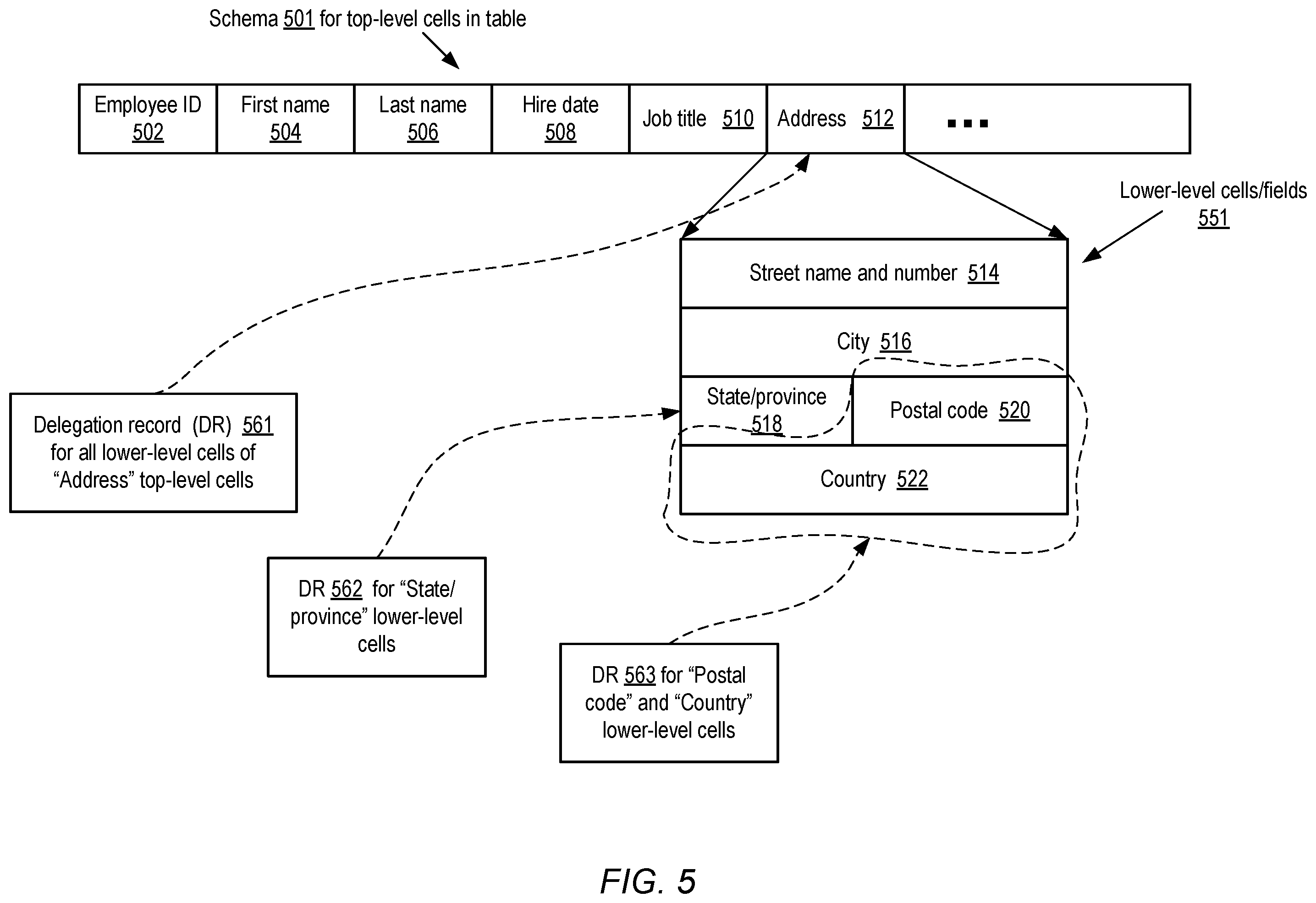 Patent US12333035 Figure 5 – Delegated fine-grained access control for data lakes