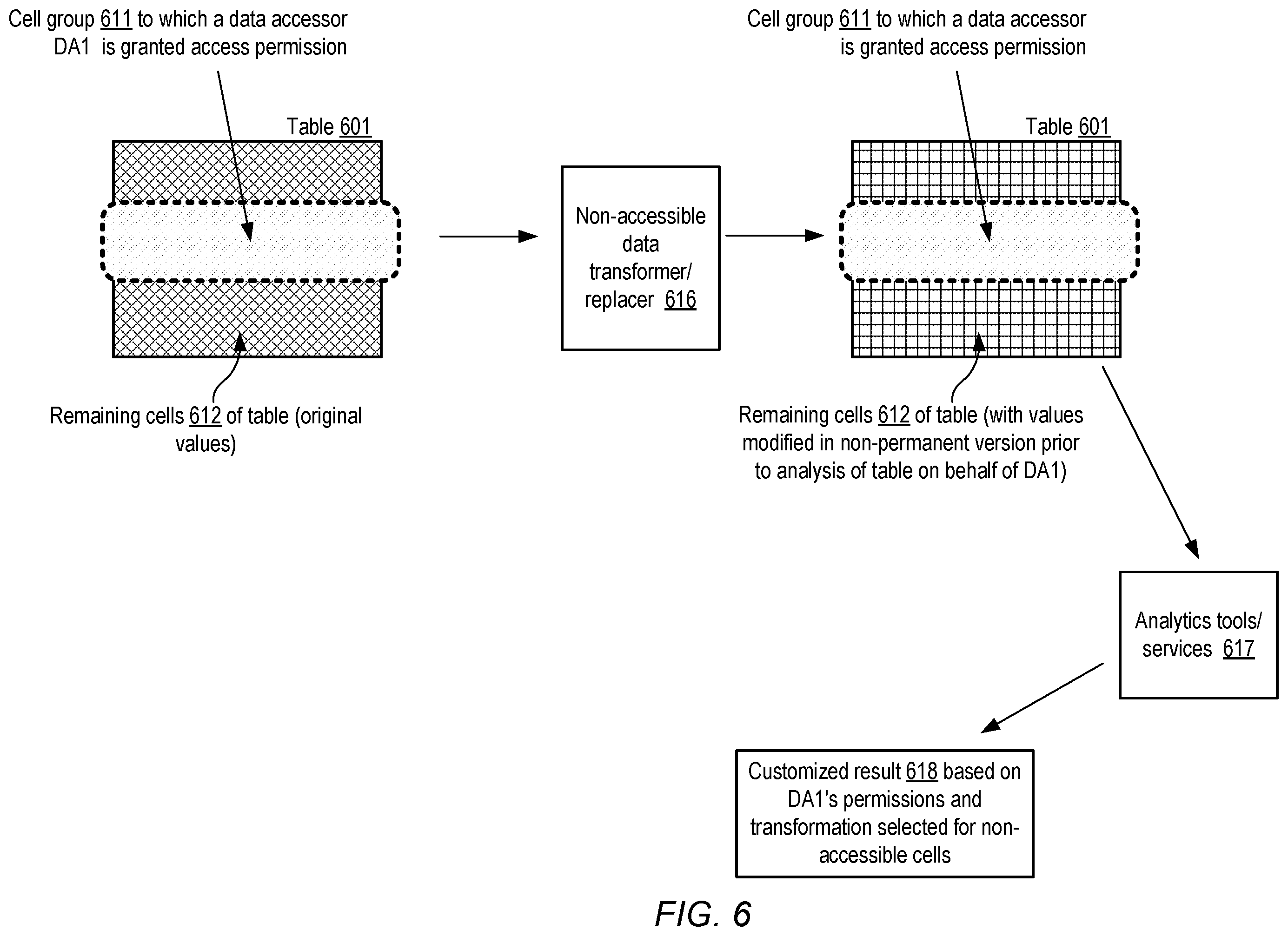 Patent US12333035 Figure 6 – Delegated fine-grained access control for data lakes