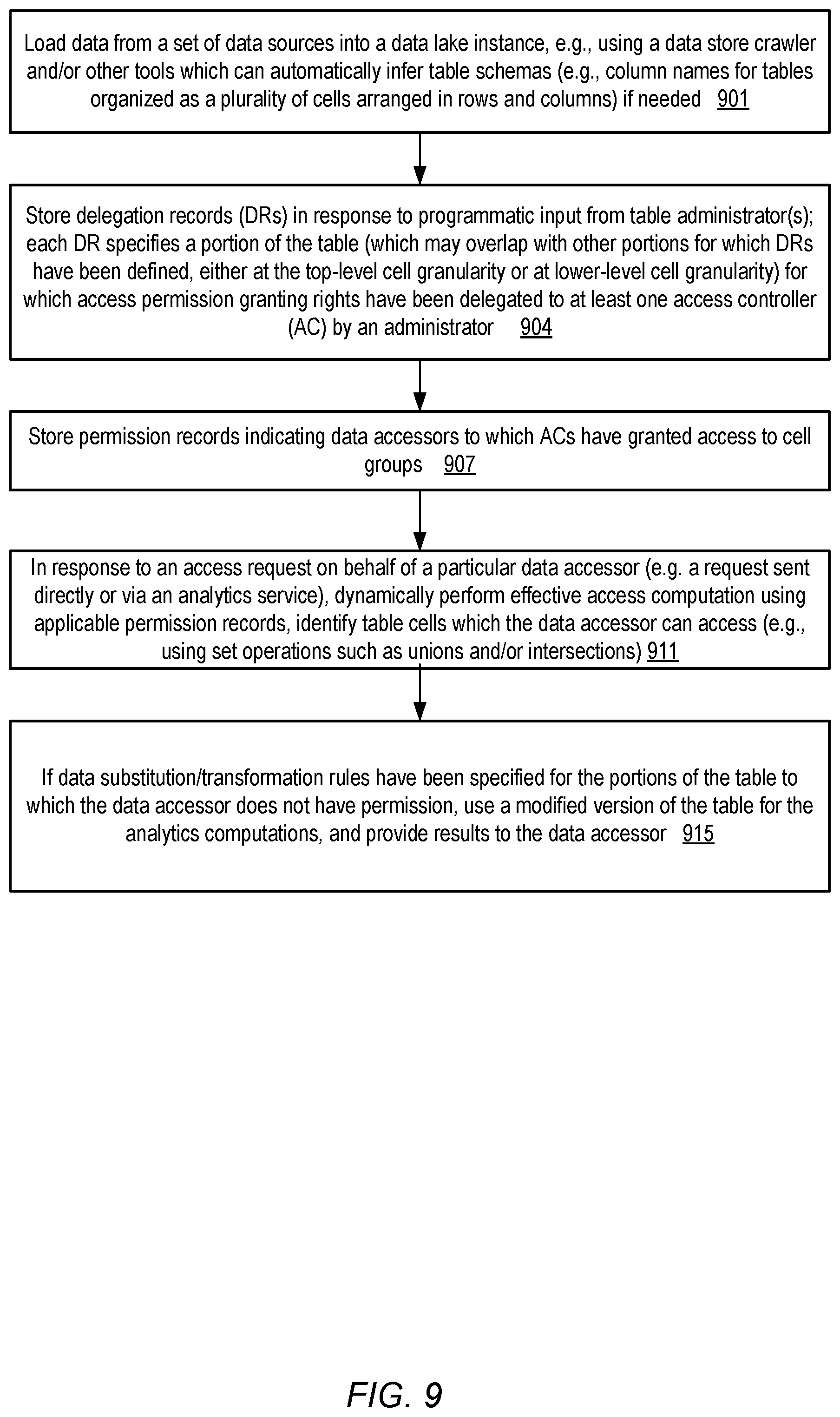 Patent US12333035 Figure 9 – Delegated fine-grained access control for data lakes