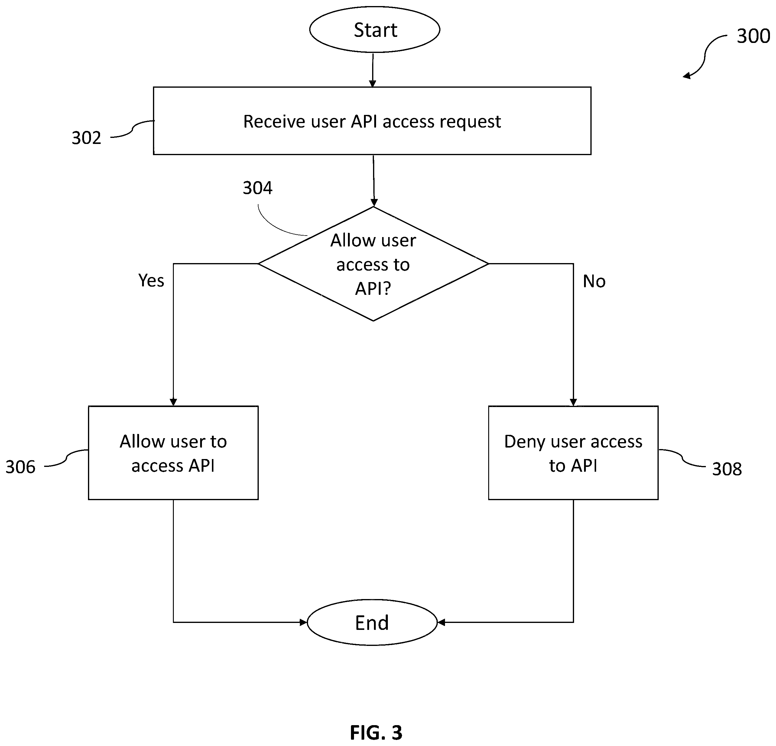 Patent US12333036 Figure 3 – API consumption