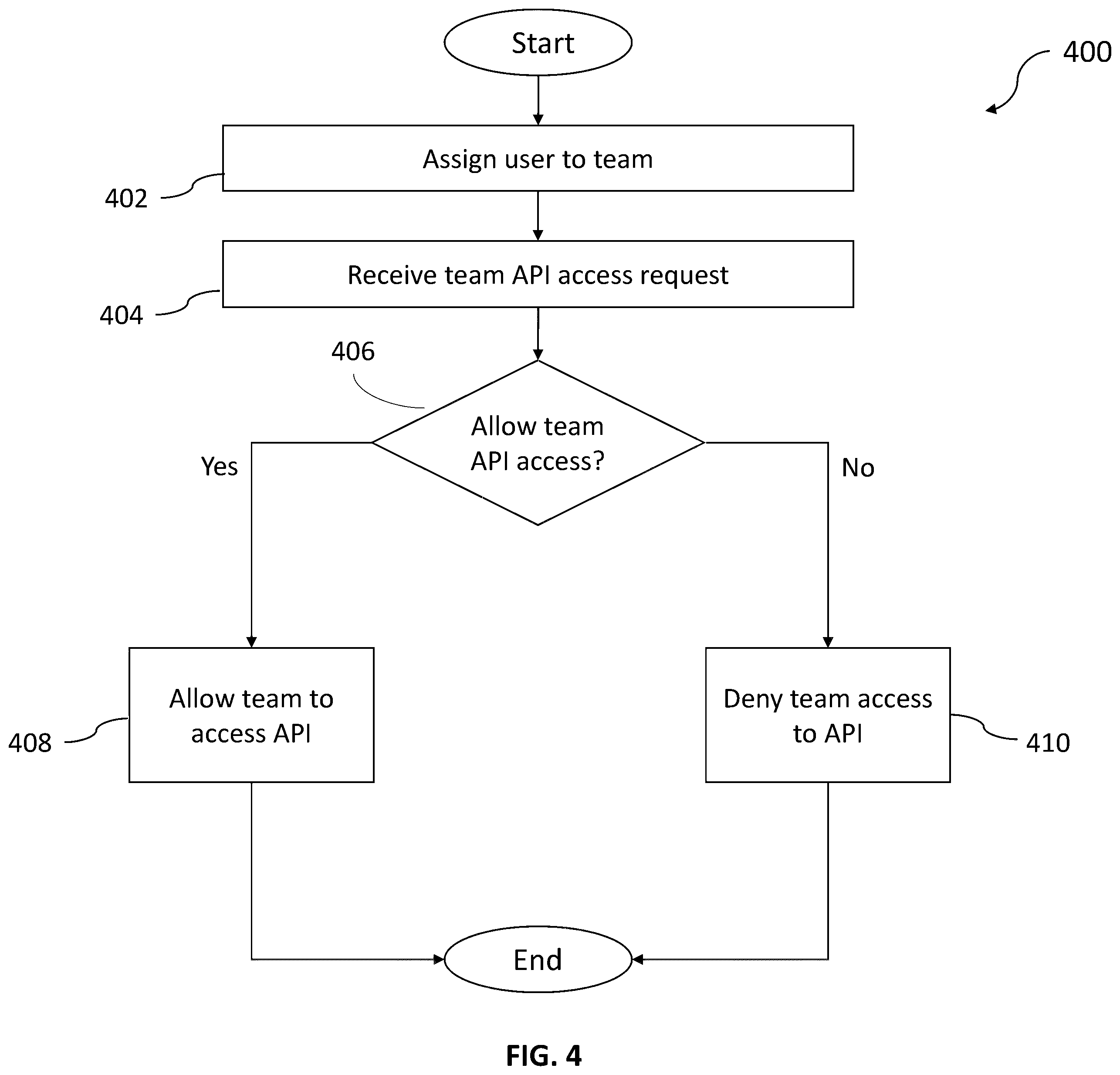 Patent US12333036 Figure 4 – API consumption