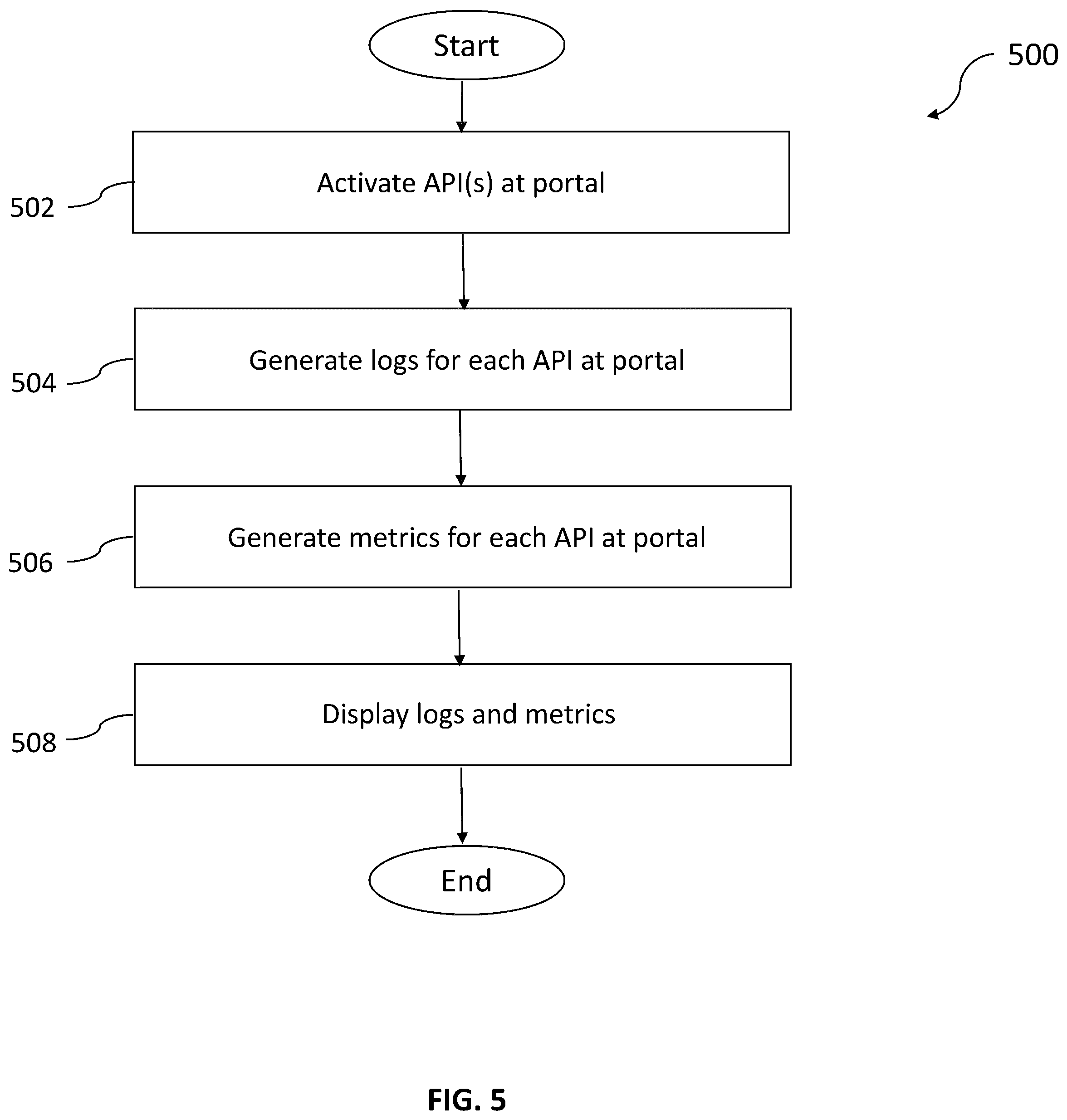 Patent US12333036 Figure 5 – API consumption