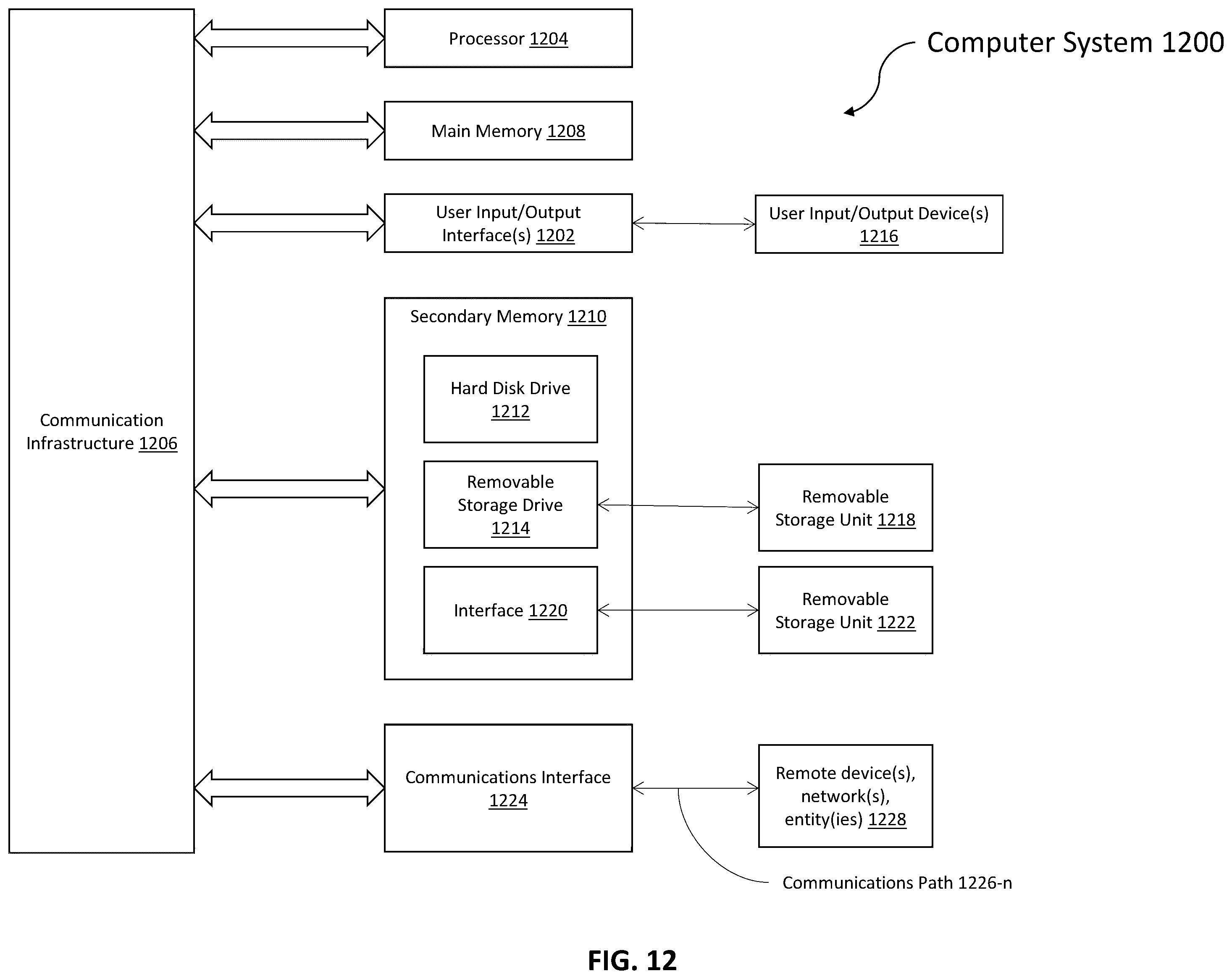 Patent US12333036 Figure 12 – API consumption
