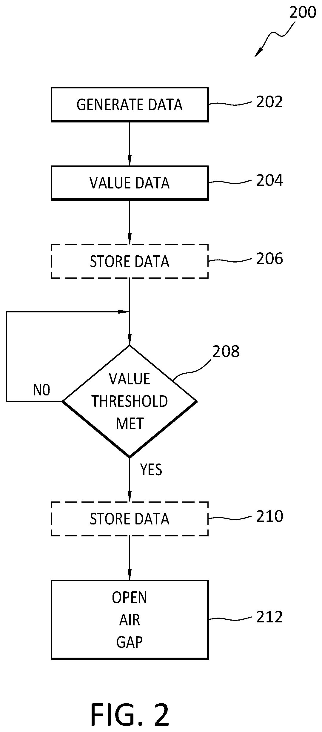 Patent US12333037 Figure 2 – On-demand operational airgap policy—value threshold