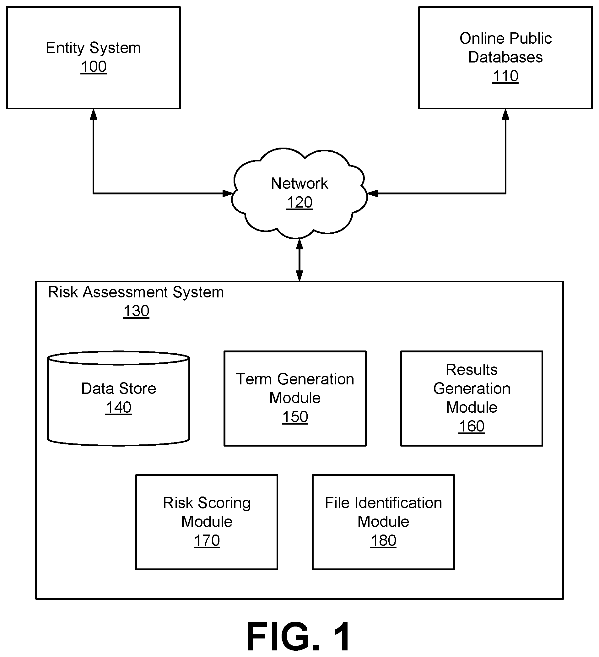 Patent US12333038 Figure 1 – Risk assessment system for identifying data files with sensitive information