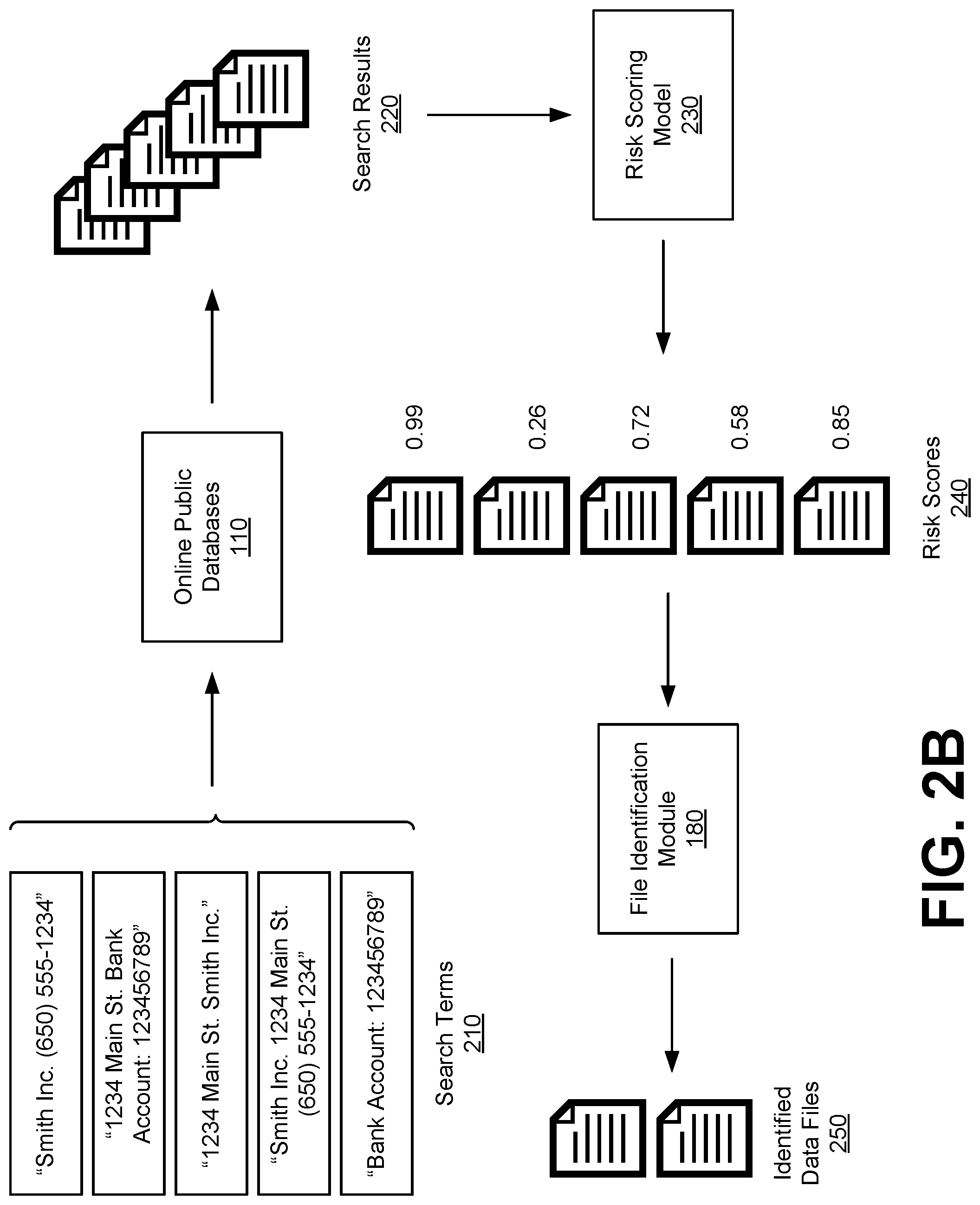 Patent US12333038 Figure 3 – Risk assessment system for identifying data files with sensitive information