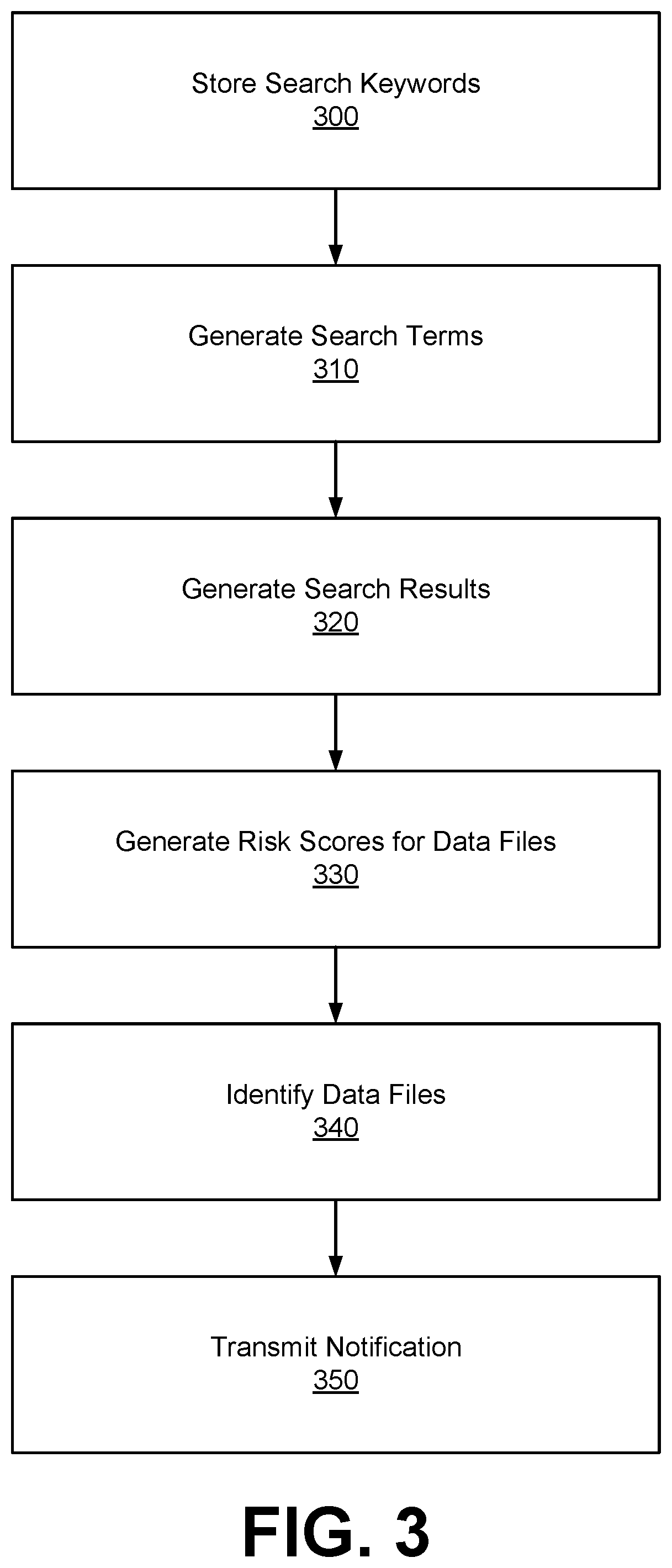 Patent US12333038 Figure 4 – Risk assessment system for identifying data files with sensitive information