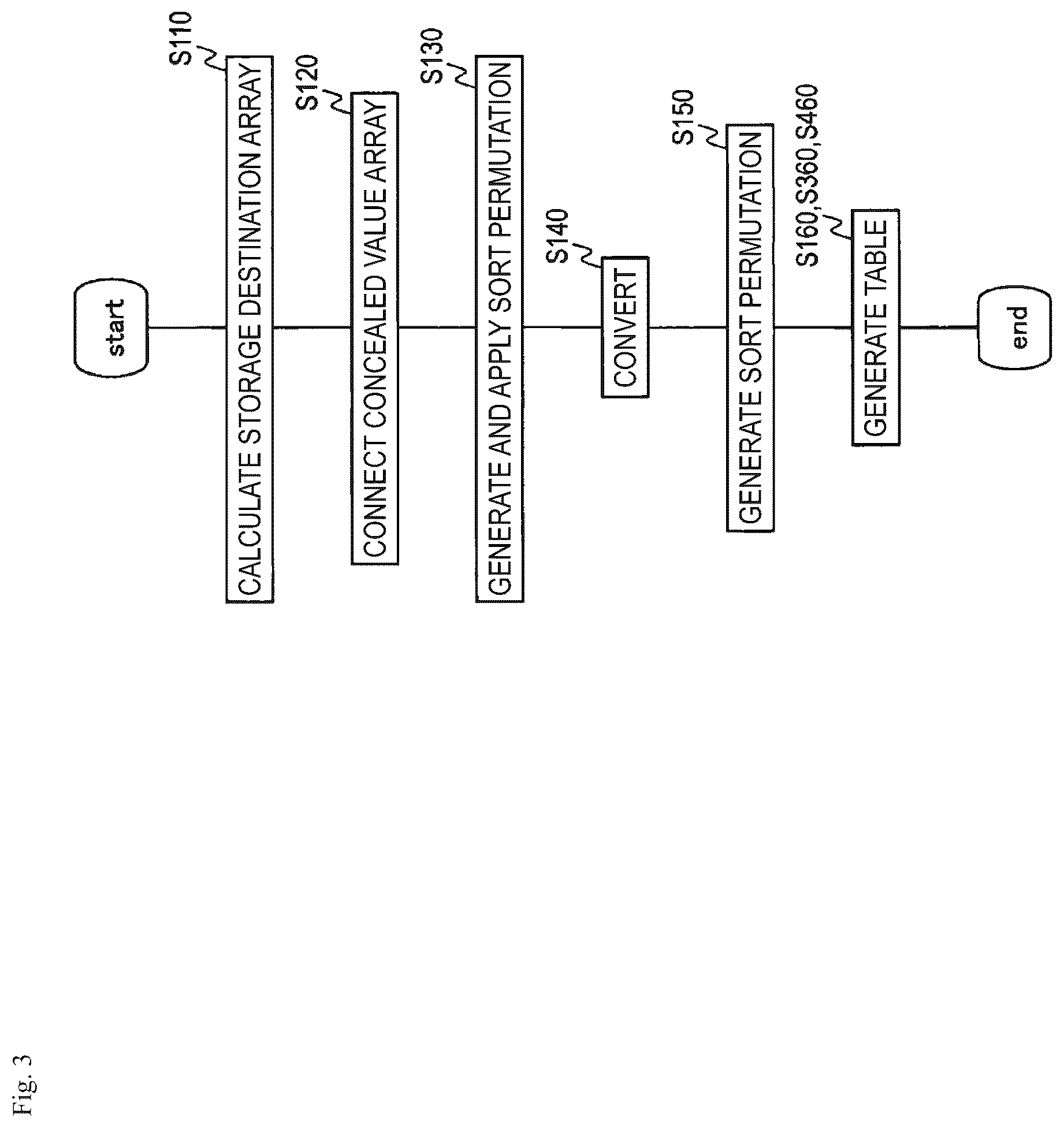 Patent US12333039 Figure 3 – Secret hash table construction system, reference system, methods for the same