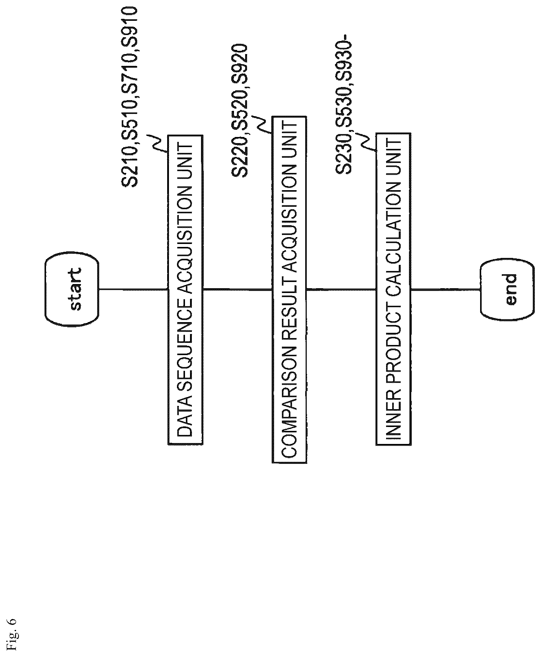 Patent US12333039 Figure 6 – Secret hash table construction system, reference system, methods for the same