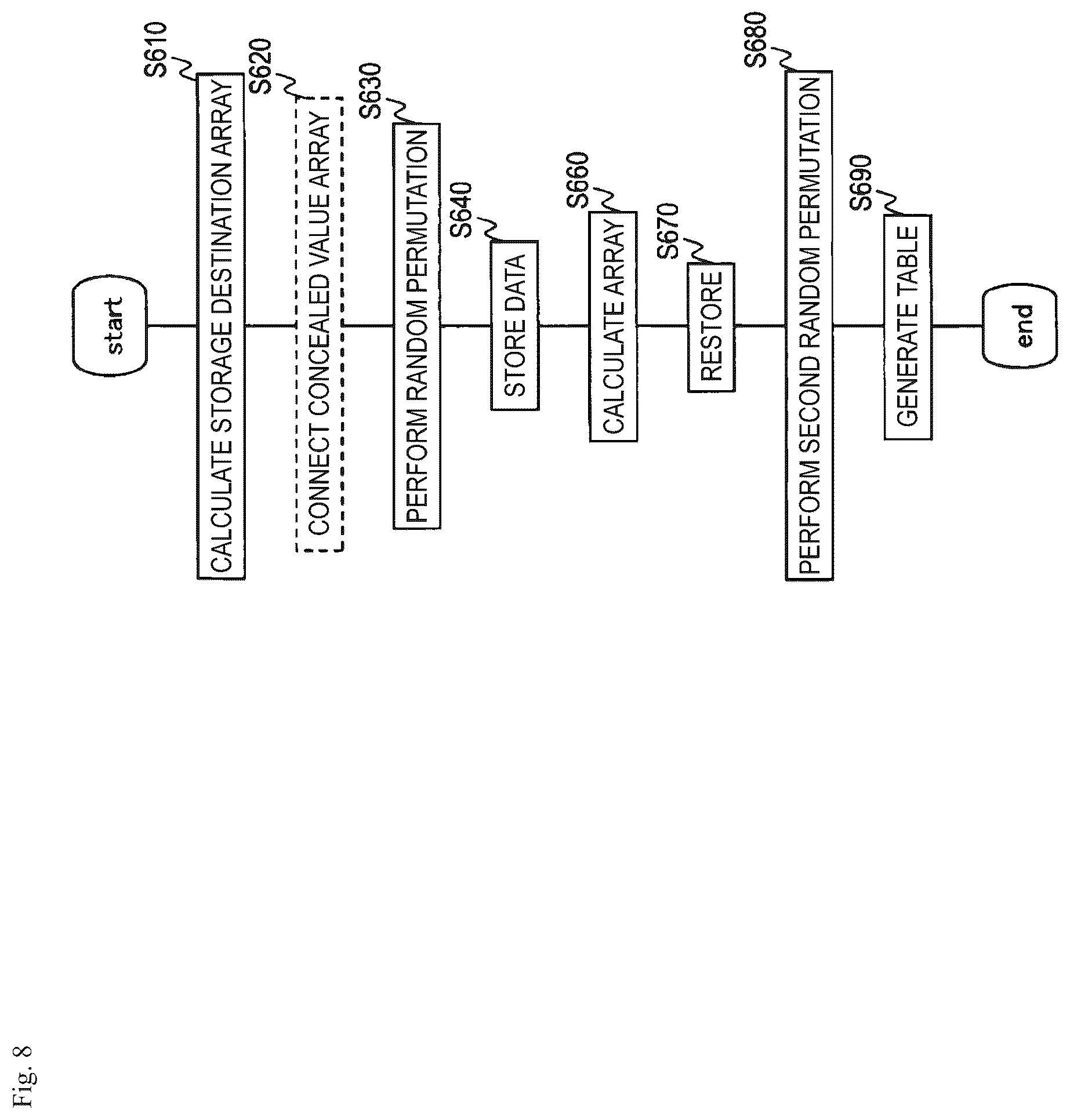 Patent US12333039 Figure 8 – Secret hash table construction system, reference system, methods for the same