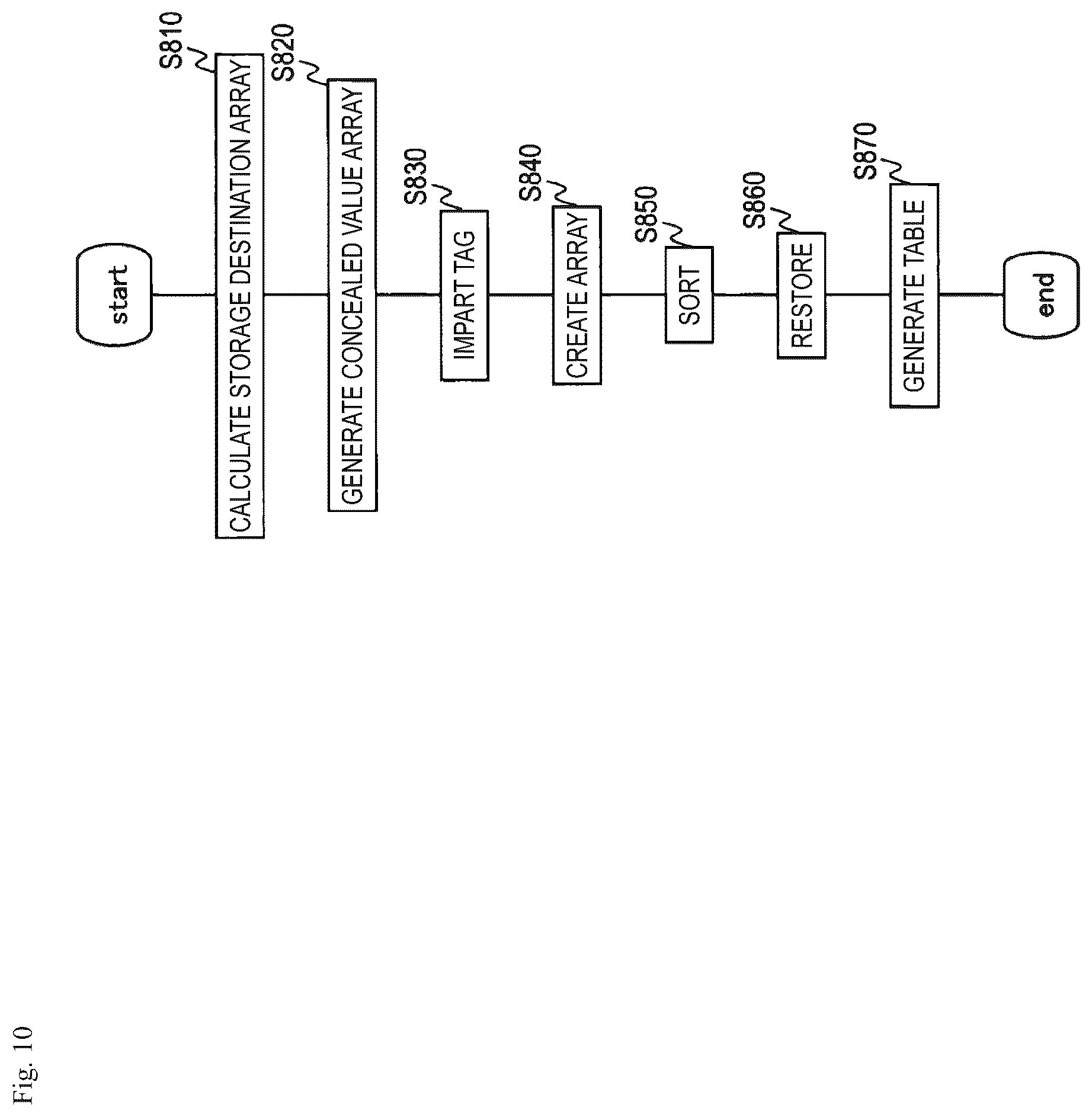 Patent US12333039 Figure 10 – Secret hash table construction system, reference system, methods for the same
