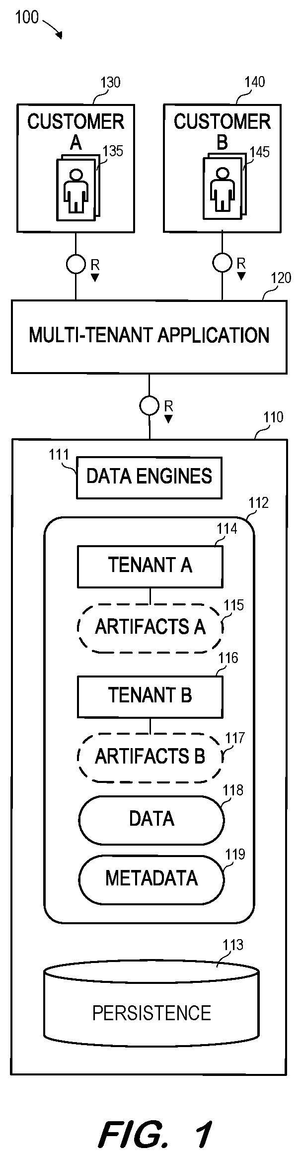 Patent US12333040 Figure 1 – Native multi-tenancy for database system