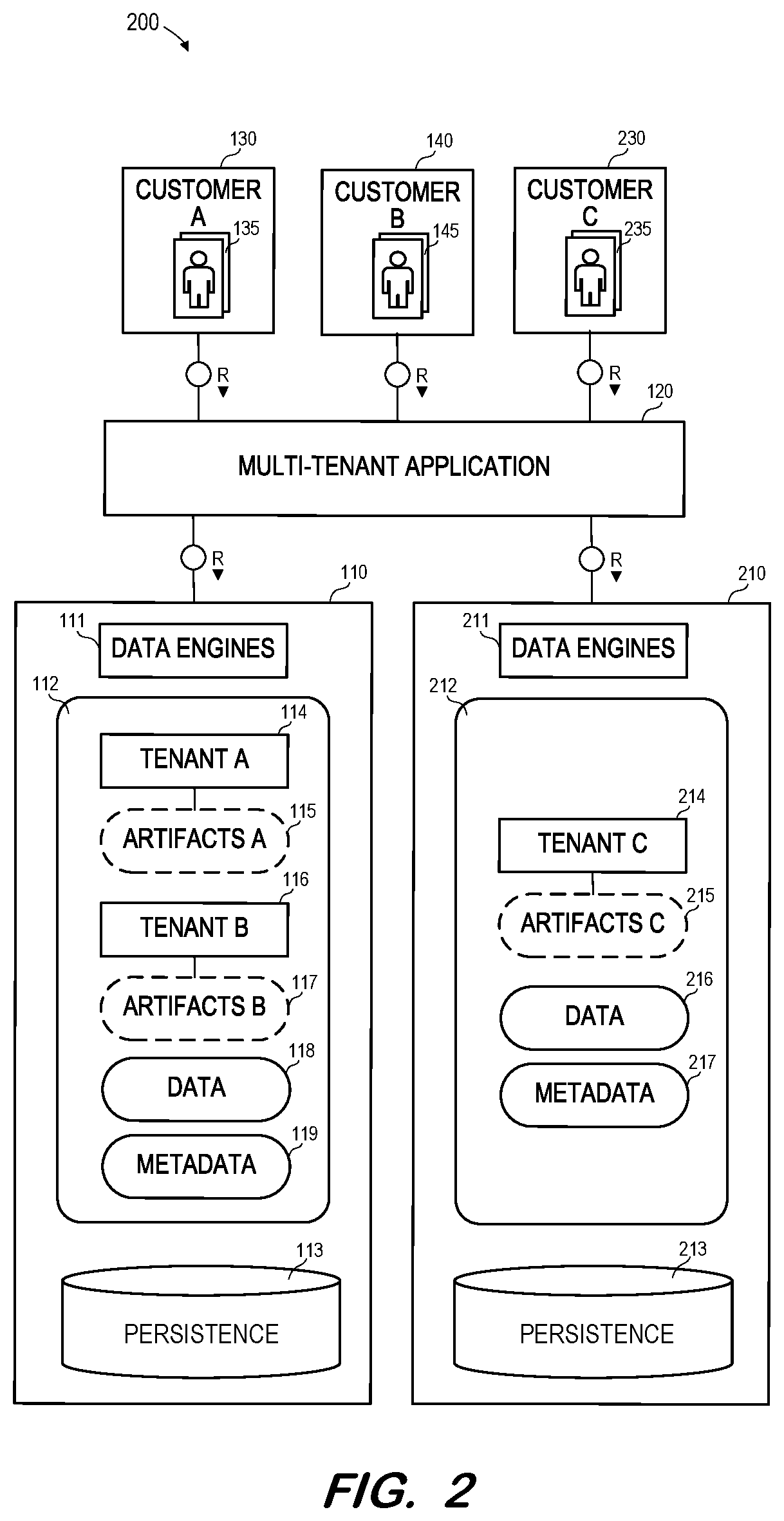Patent US12333040 Figure 2 – Native multi-tenancy for database system