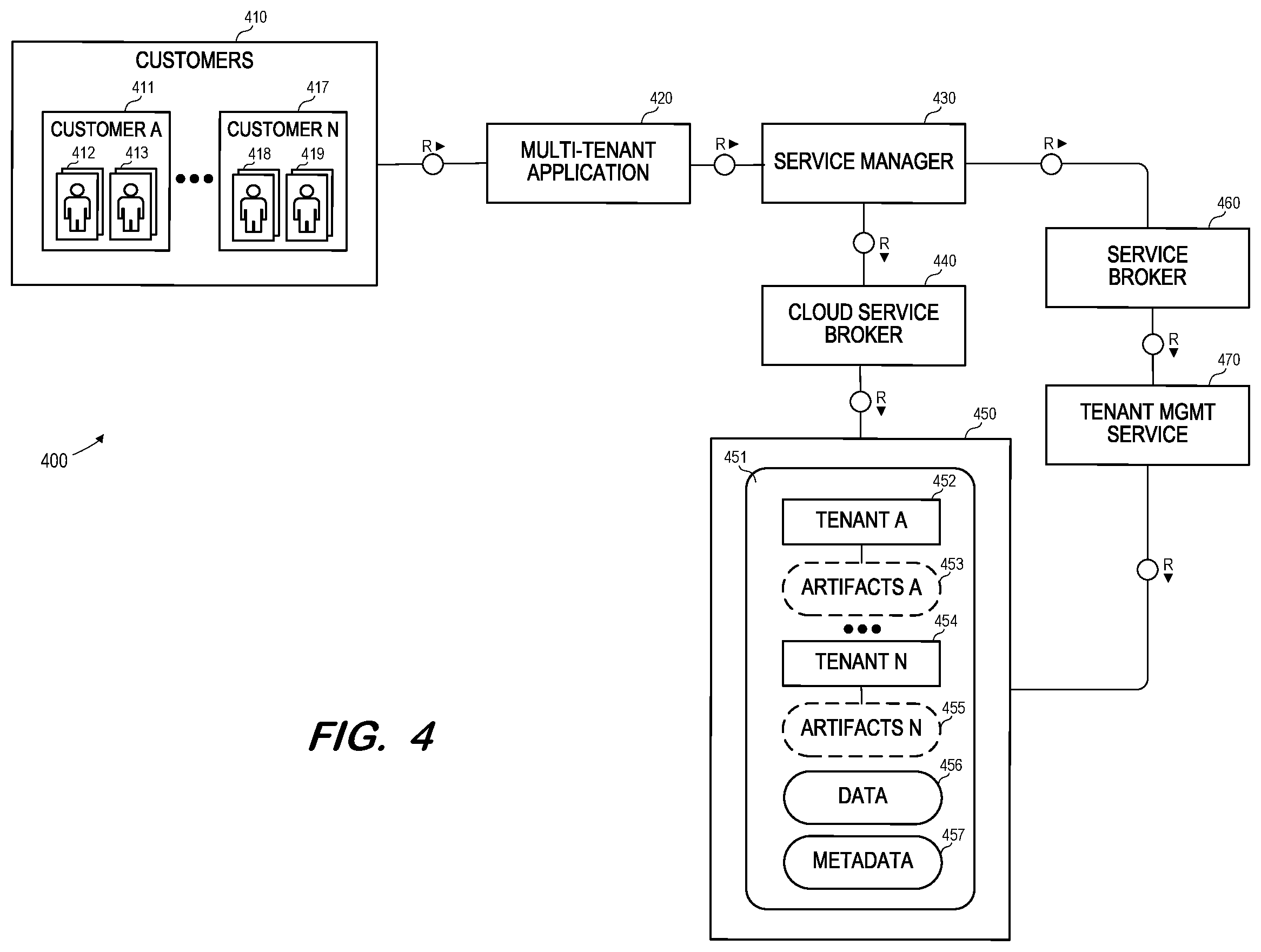Patent US12333040 Figure 4 – Native multi-tenancy for database system