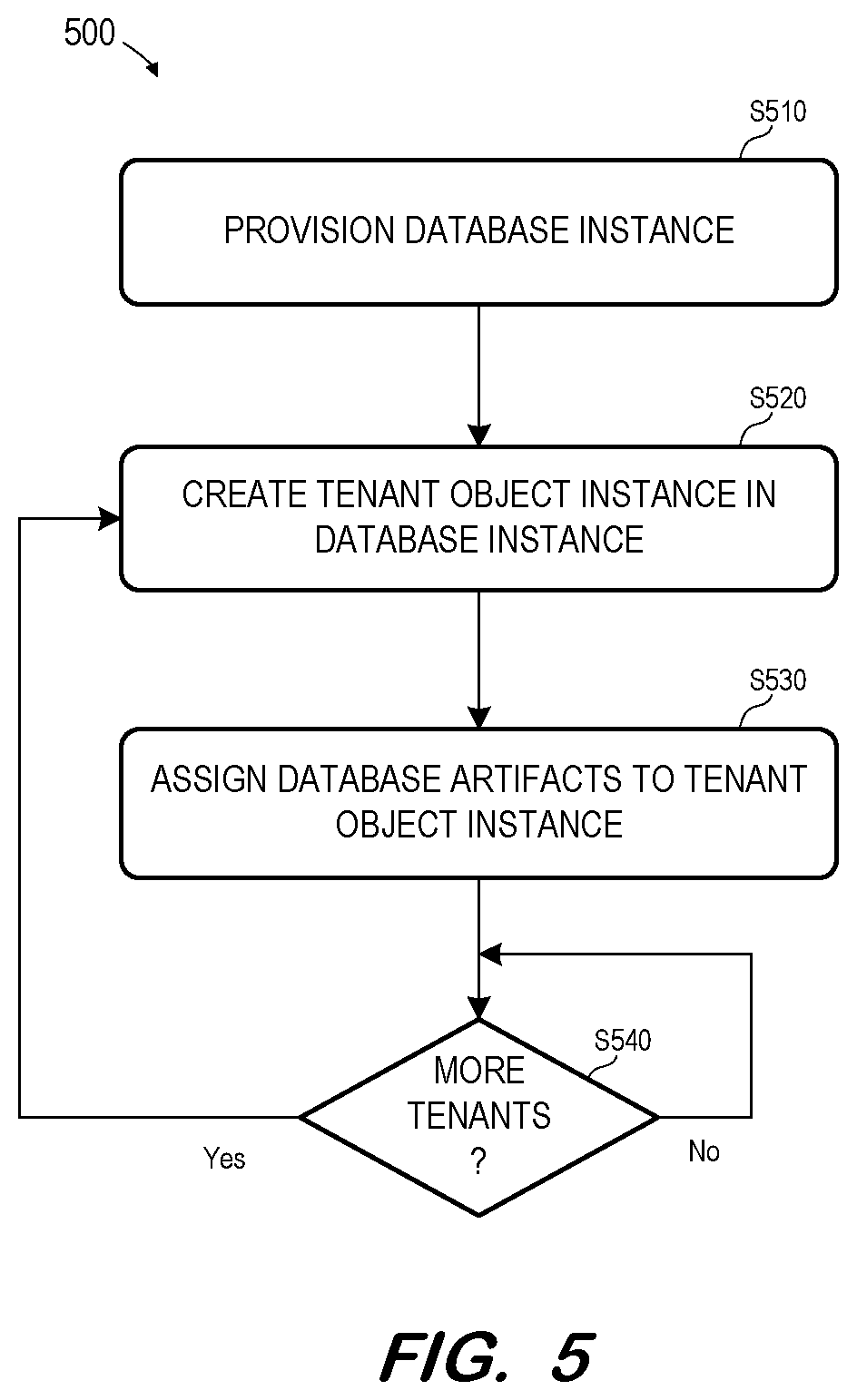 Patent US12333040 Figure 5 – Native multi-tenancy for database system