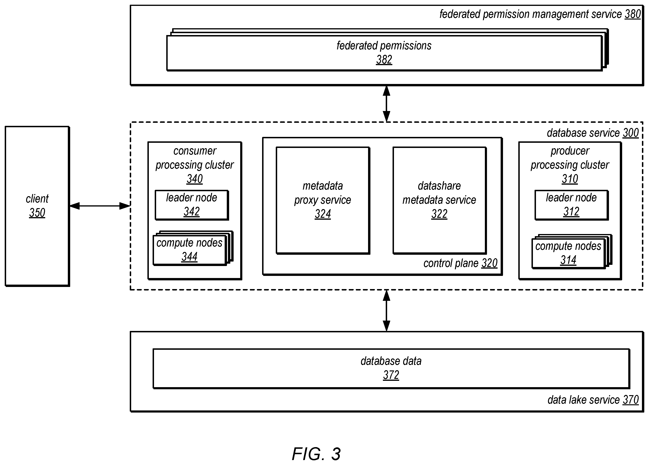 Patent US12333041 Figure 3 – Data sharing with federated access permissions
