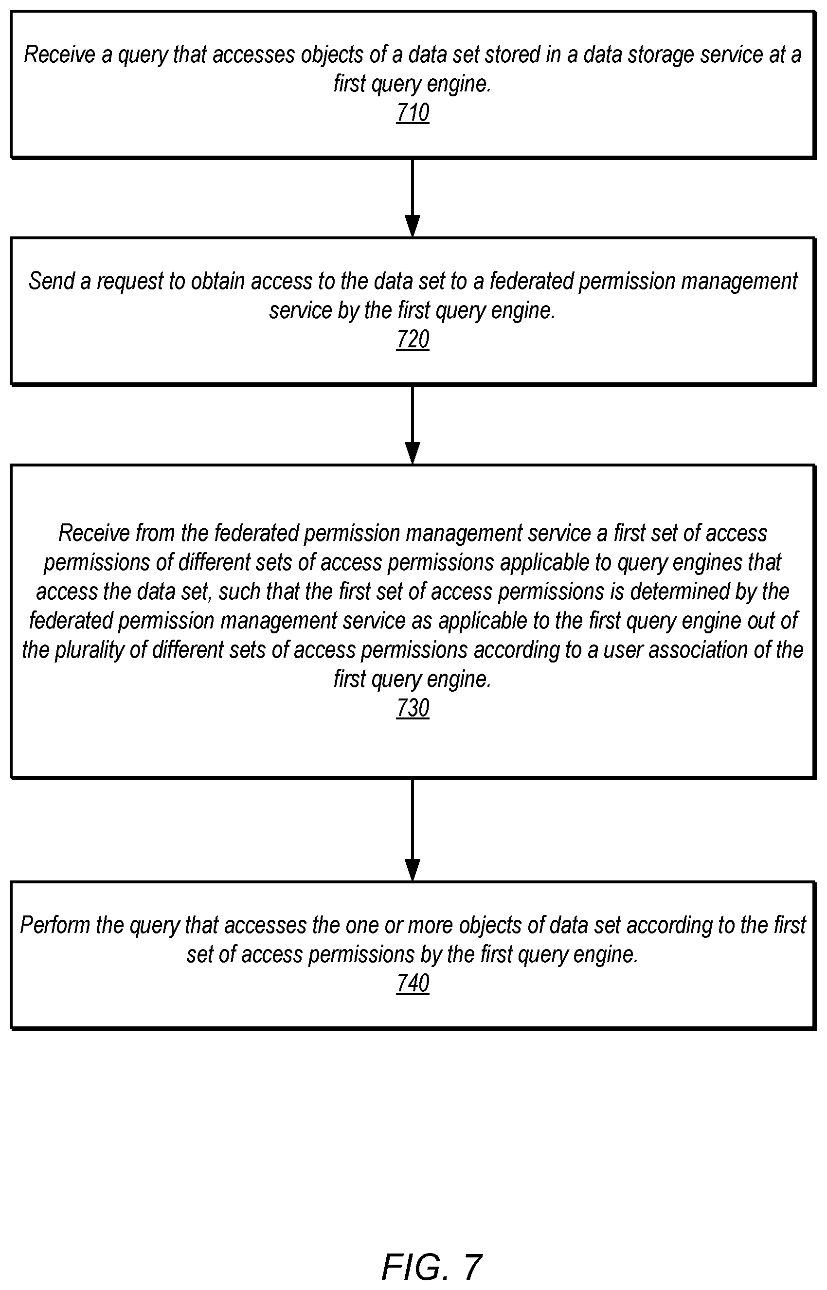 Patent US12333041 Figure 7 – Data sharing with federated access permissions