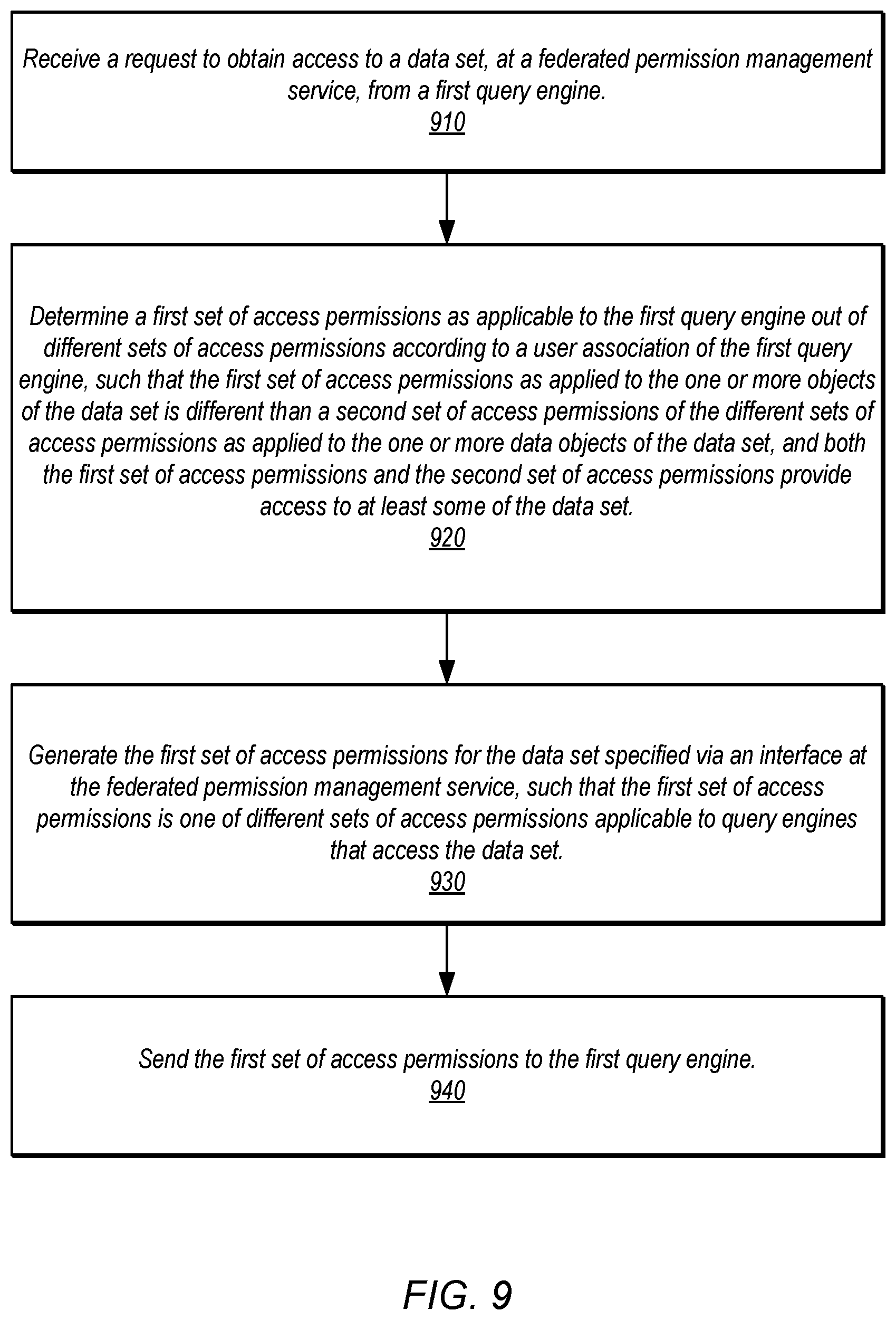 Patent US12333041 Figure 9 – Data sharing with federated access permissions