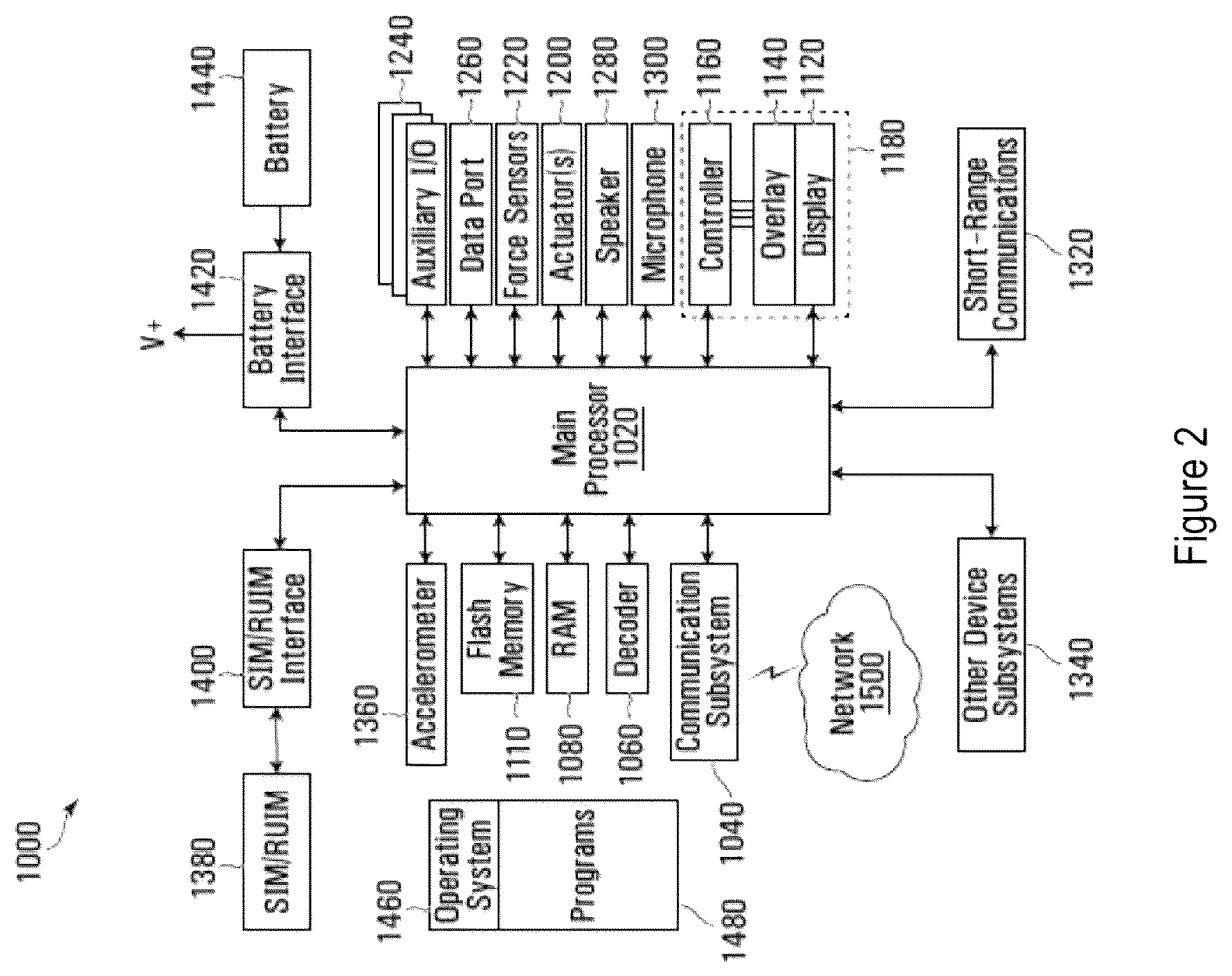 Patent US12333042 Figure 2 – System, method, and computer device for data integrity validation